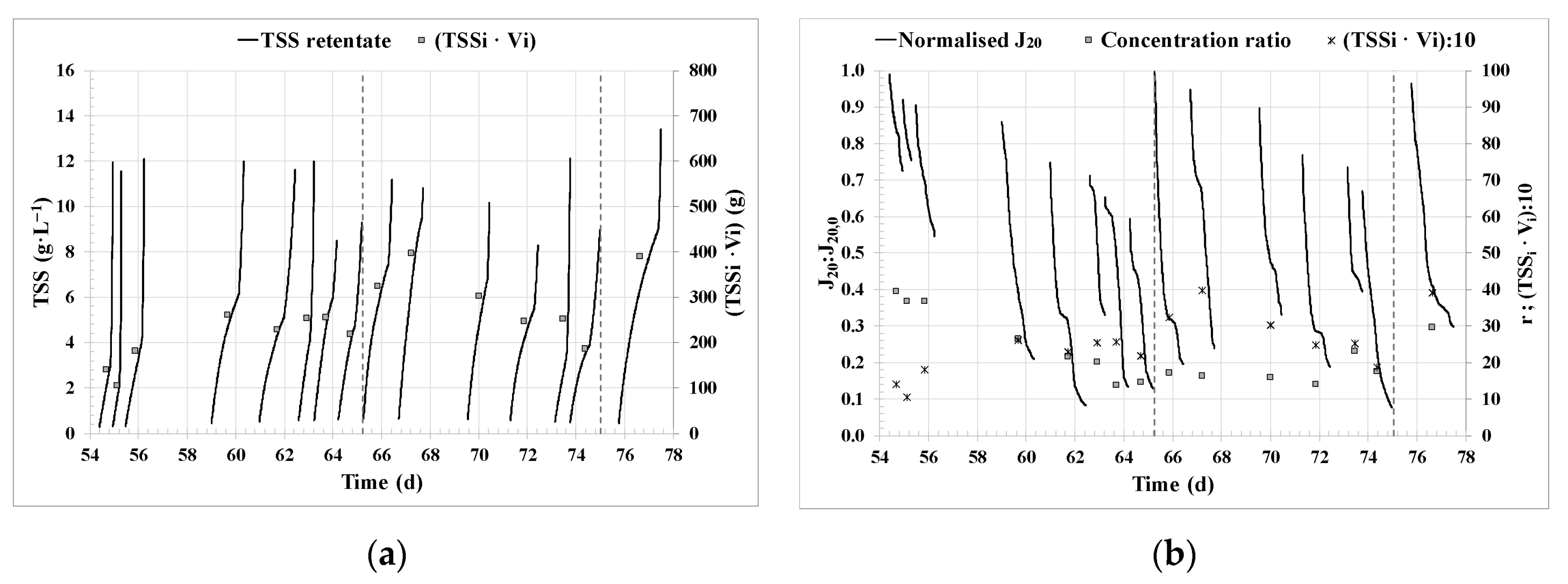 Preprints 92211 g003