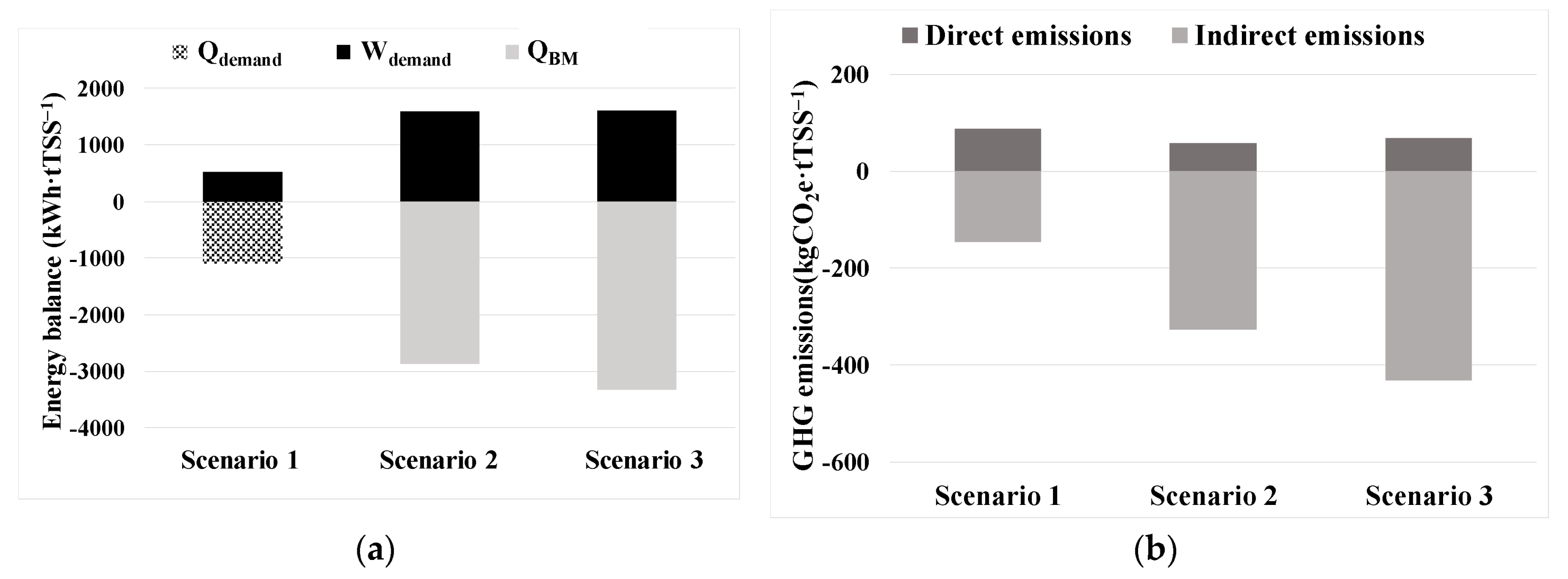 Preprints 92211 g004