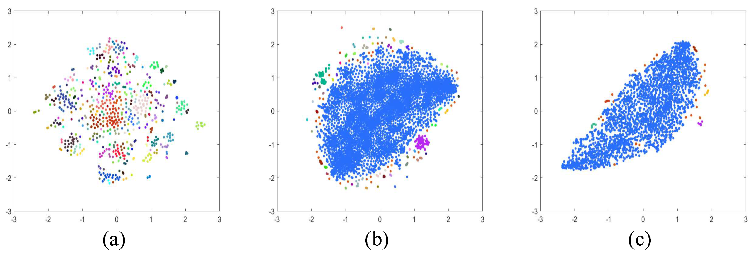 Preprints 90740 g005