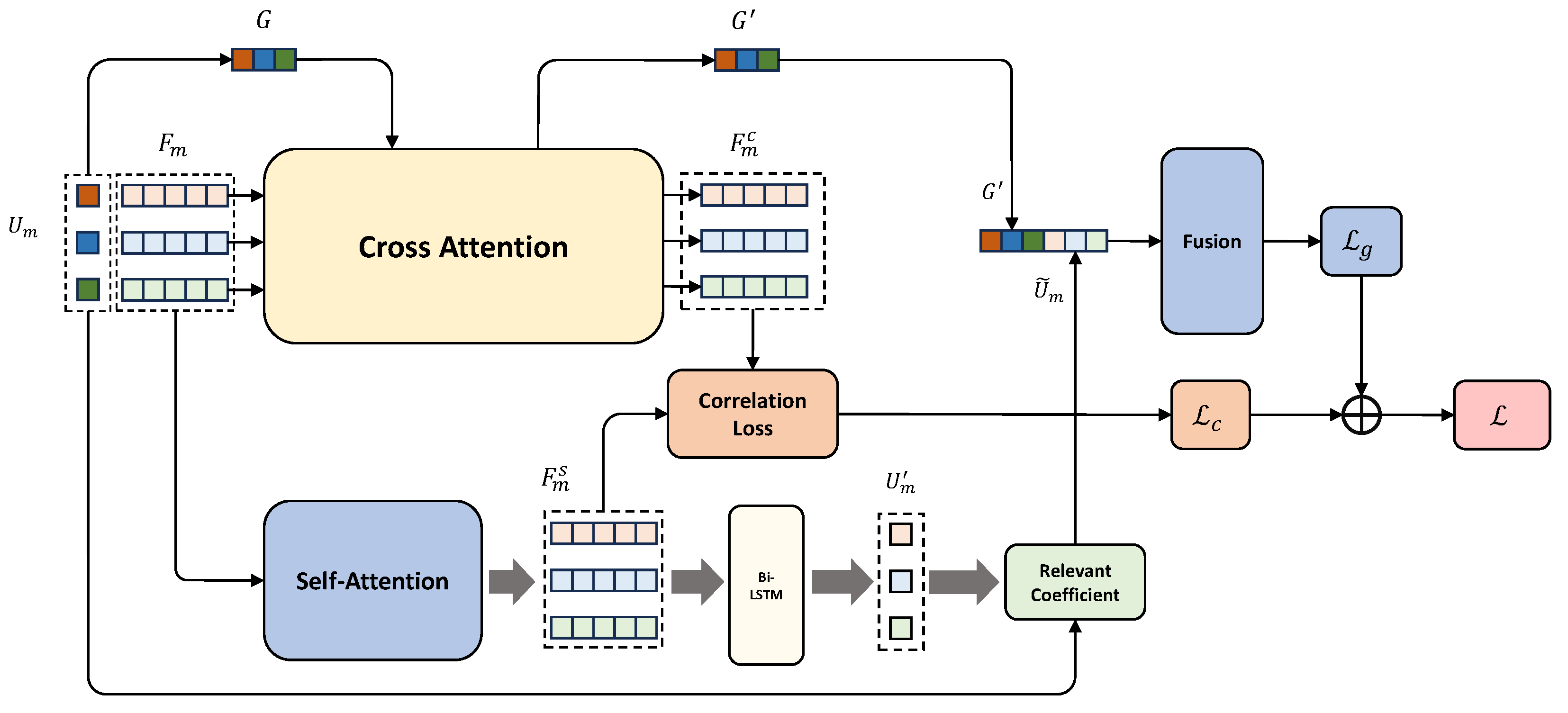 Preprints 92538 g001