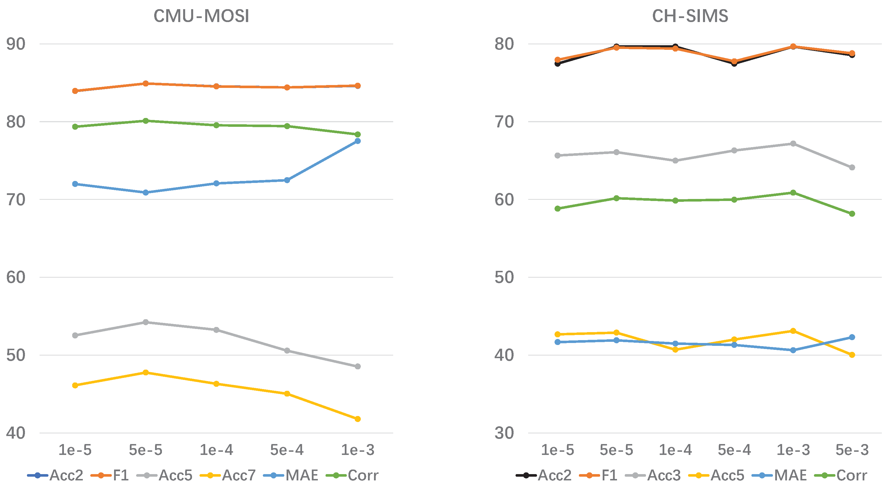 Preprints 92538 g004