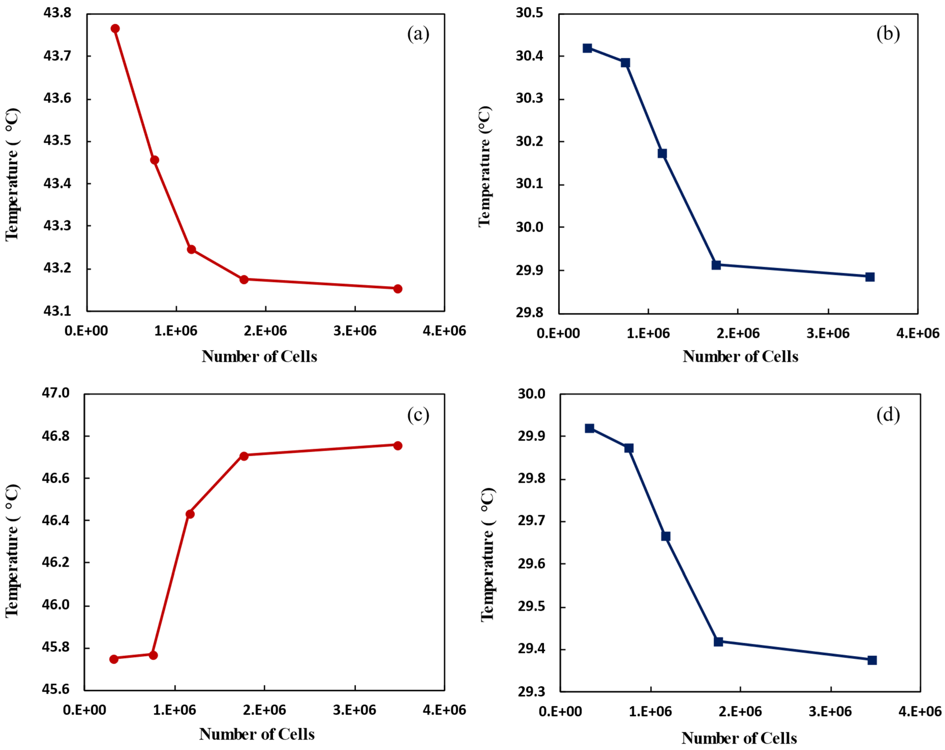 Preprints 115365 g004