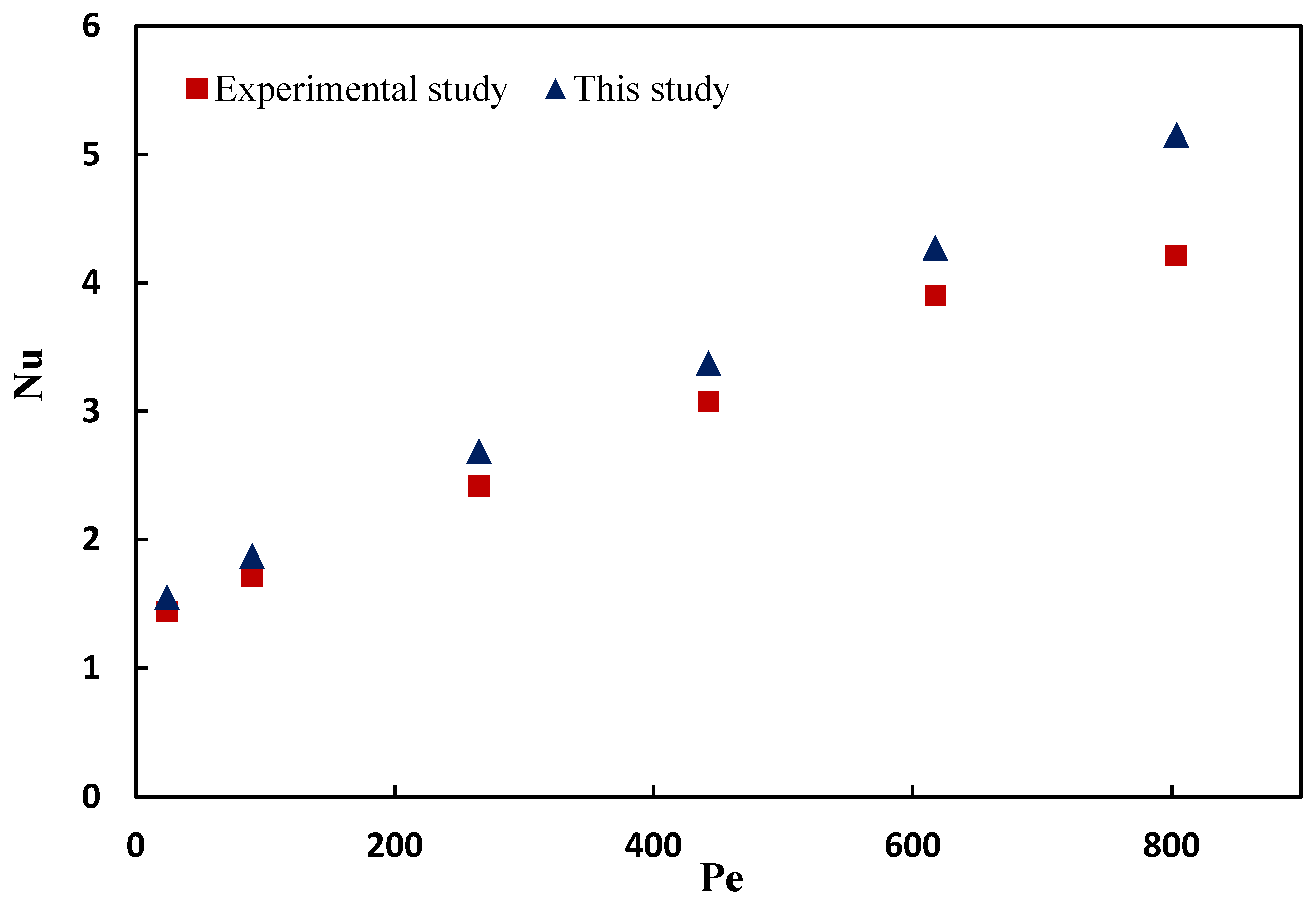 Preprints 115365 g005