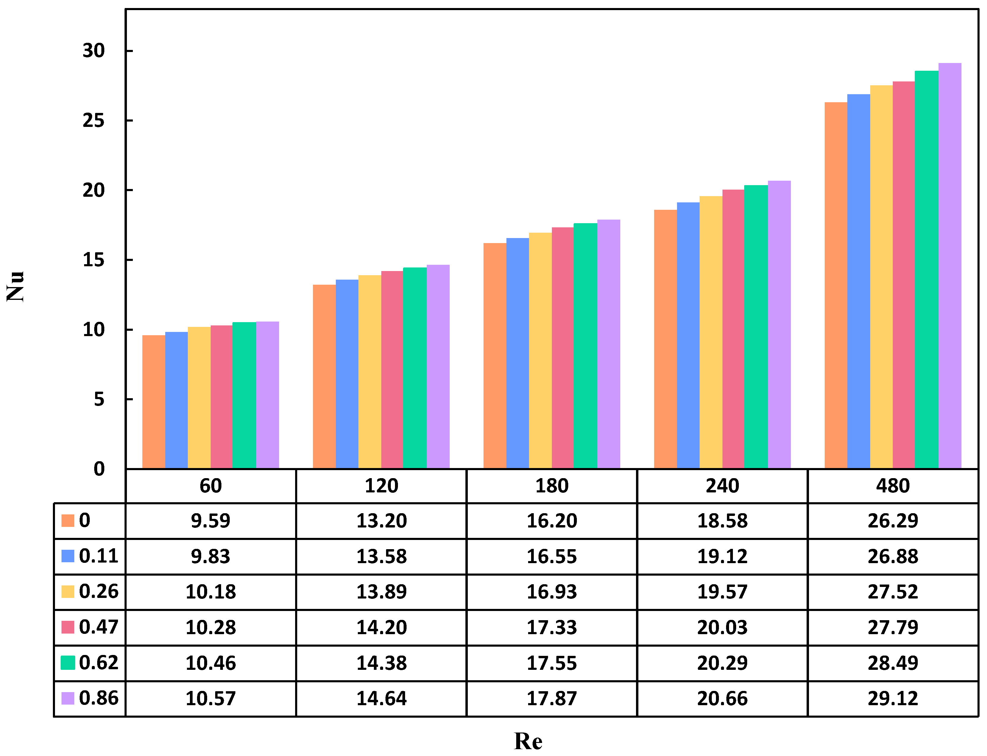 Preprints 115365 g006