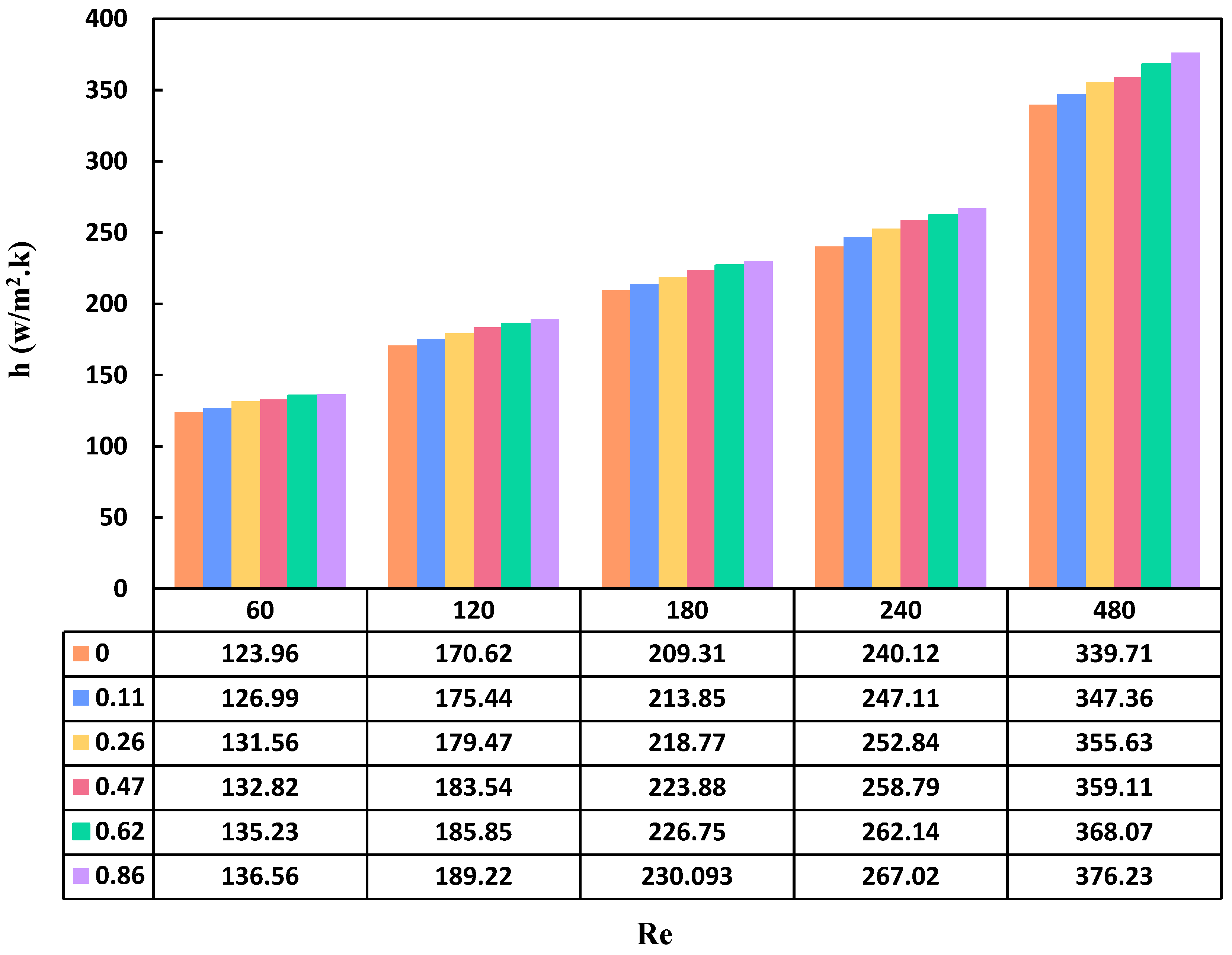 Preprints 115365 g007