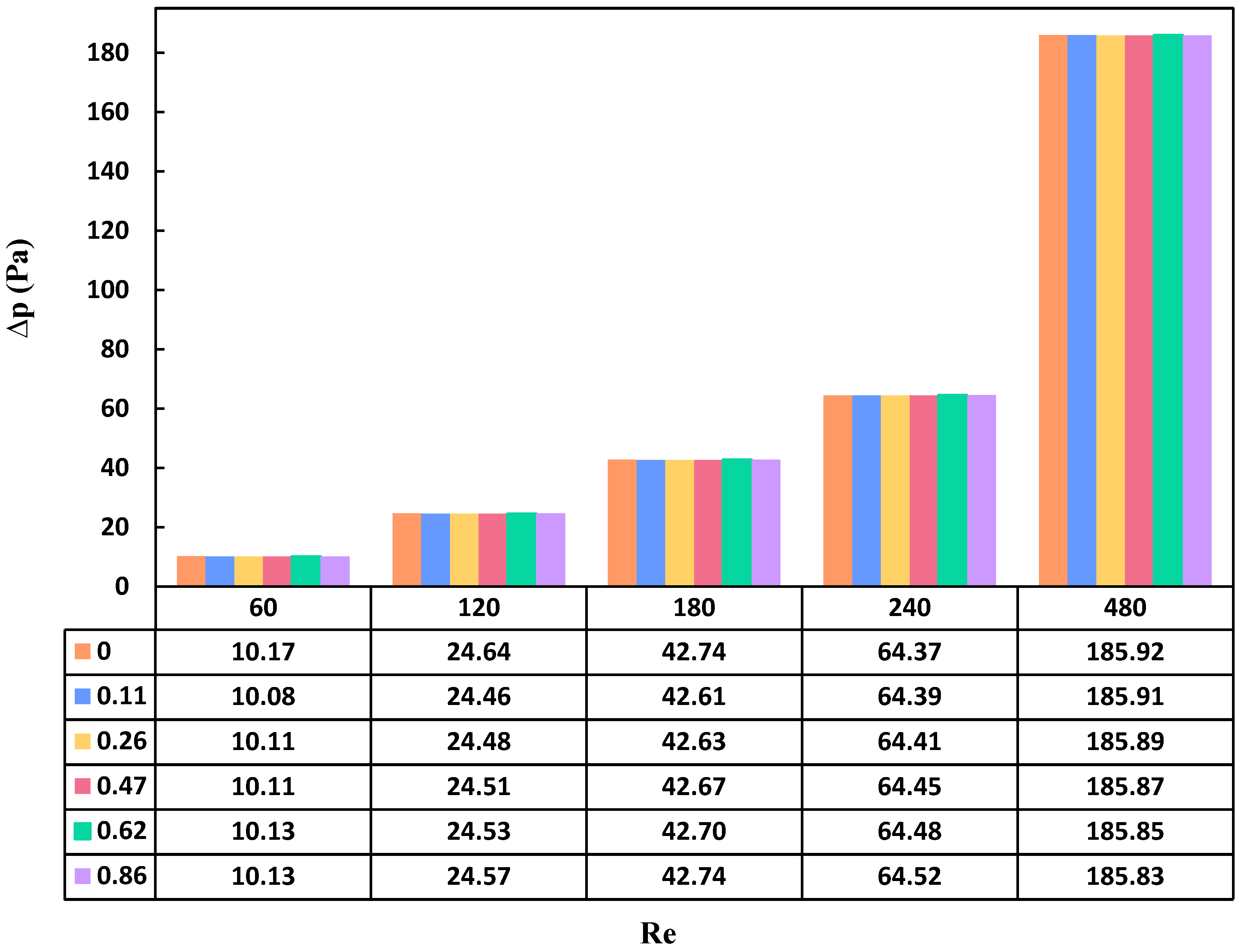 Preprints 115365 g009