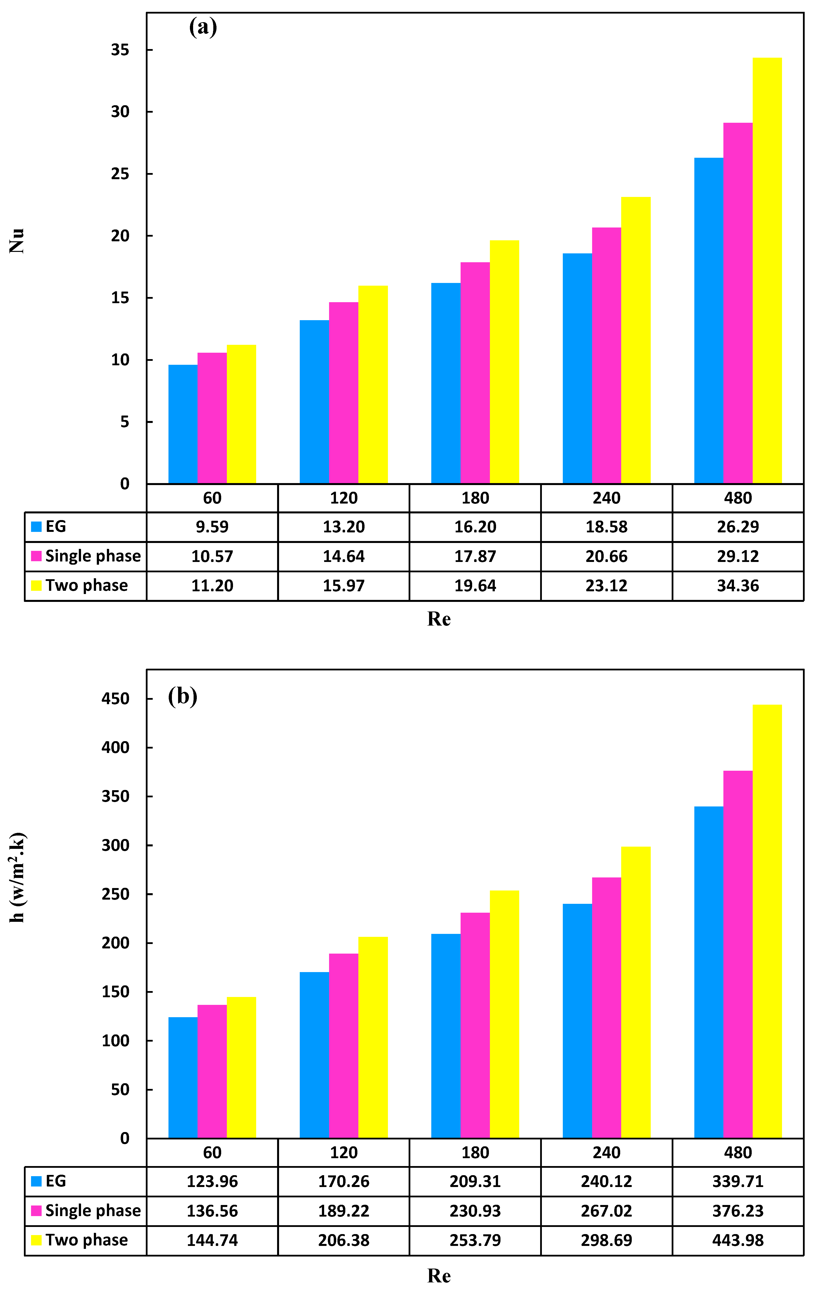 Preprints 115365 g011a