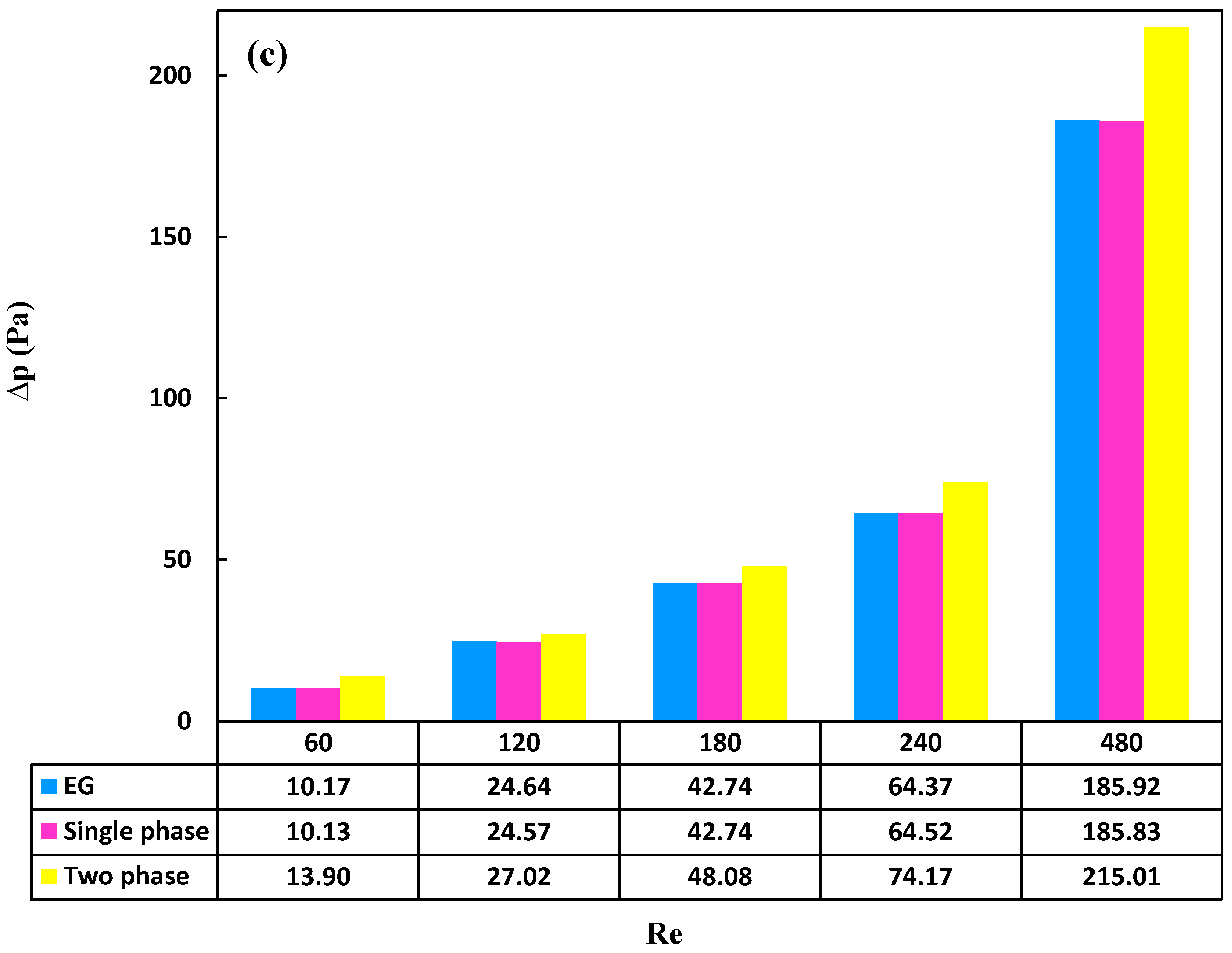 Preprints 115365 g011b