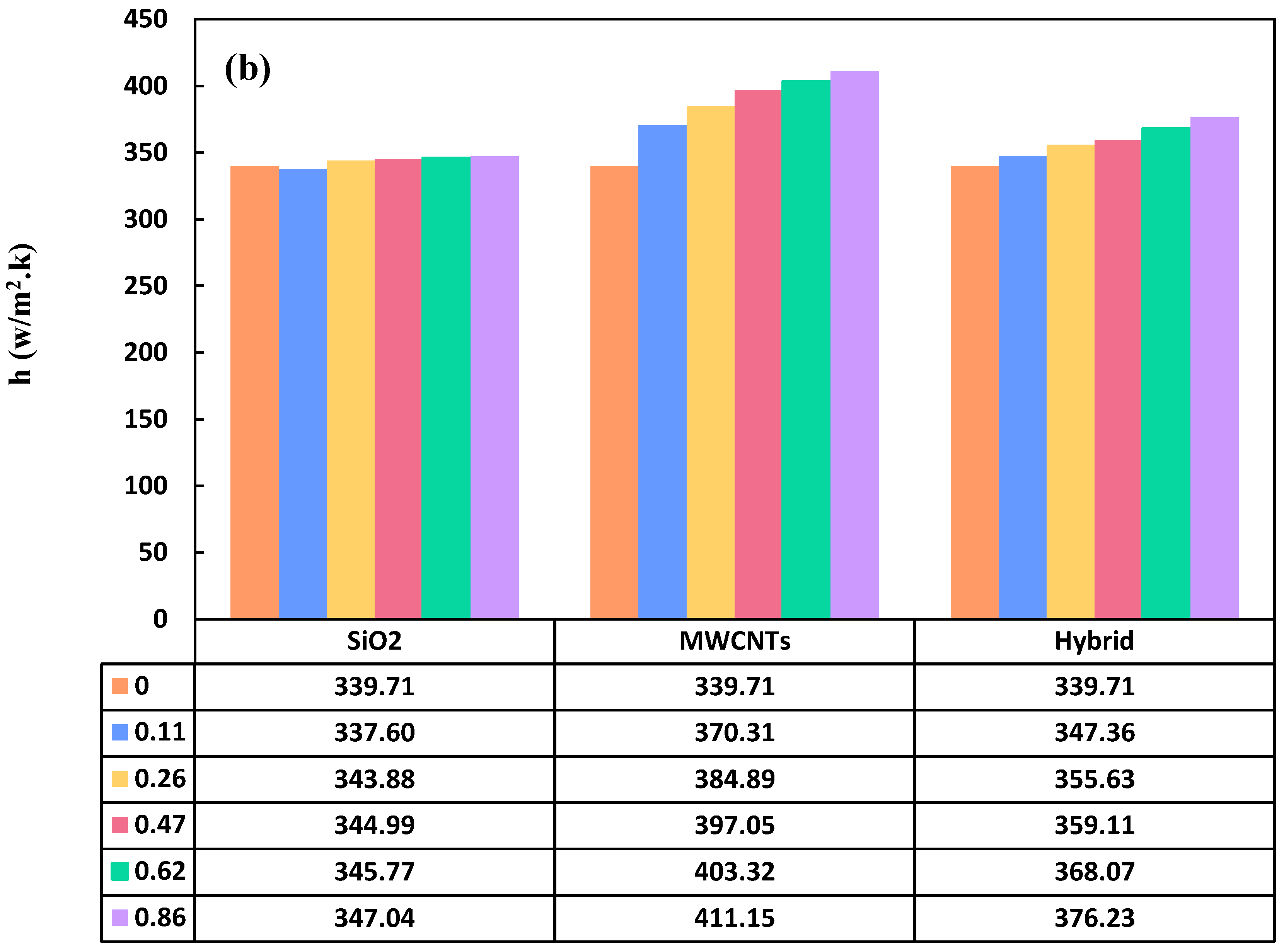 Preprints 115365 g012b