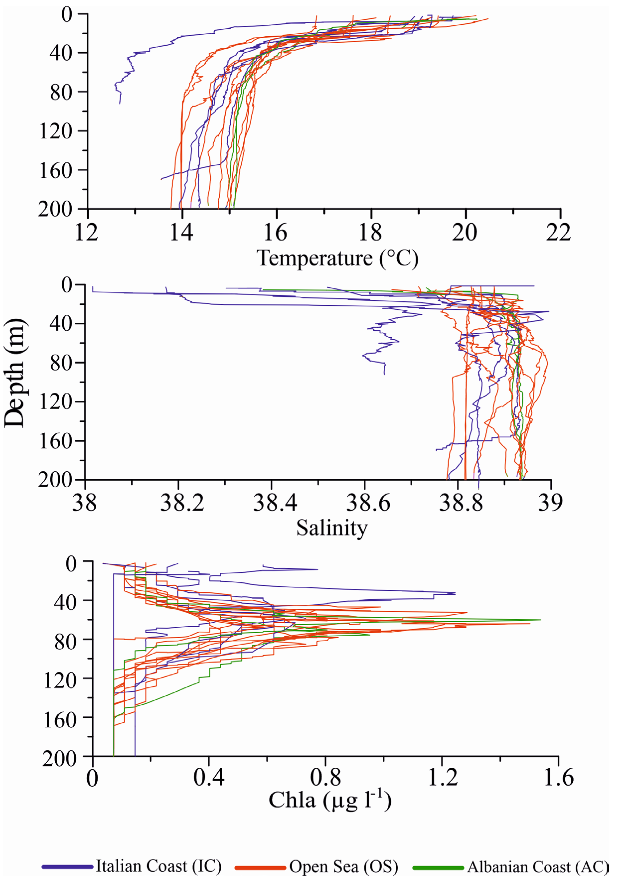 Preprints 117824 g003