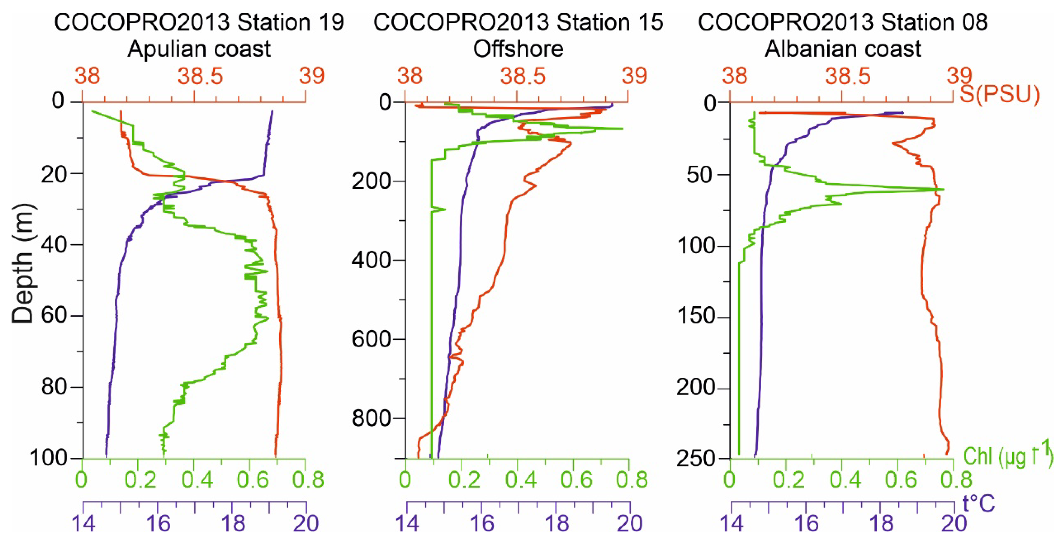 Preprints 117824 g004