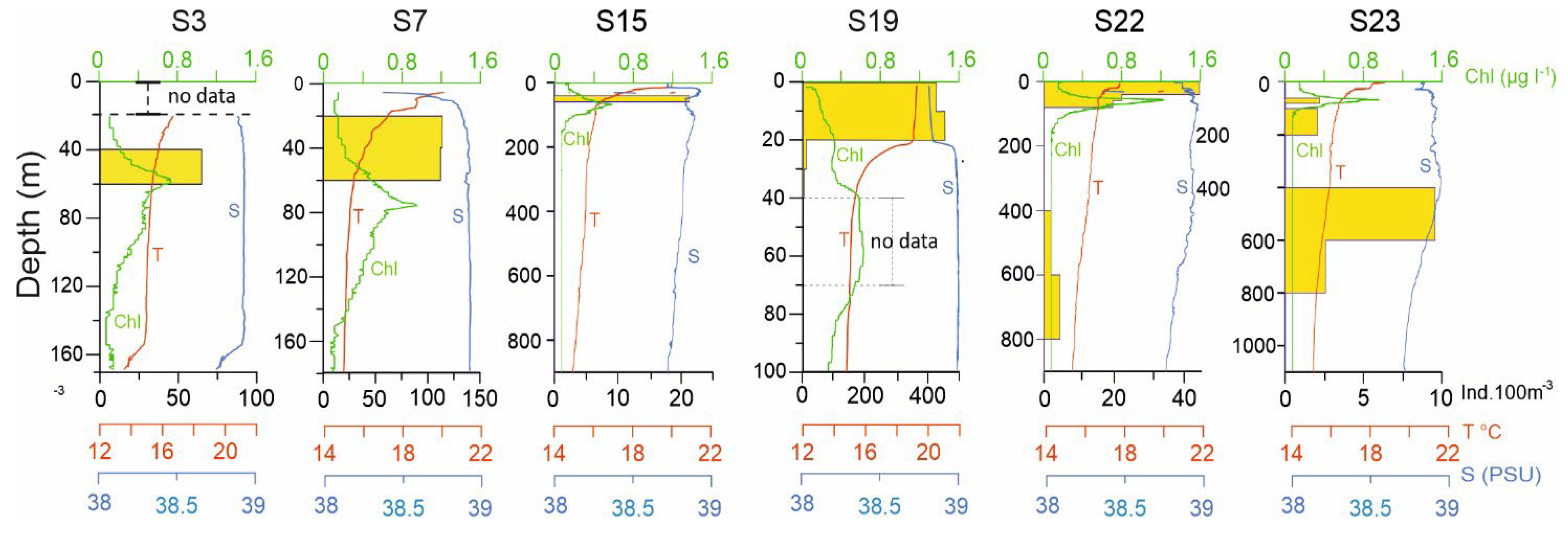 Preprints 117824 g006