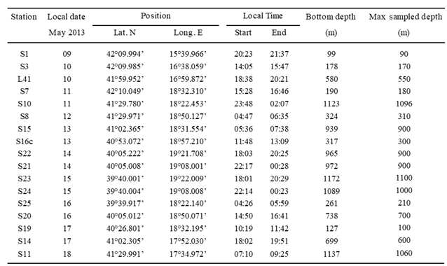 Preprints 117824 i001