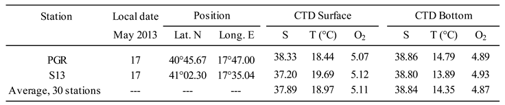 Preprints 117824 i002