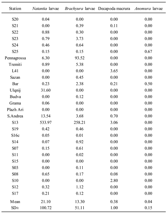 Preprints 117824 i004