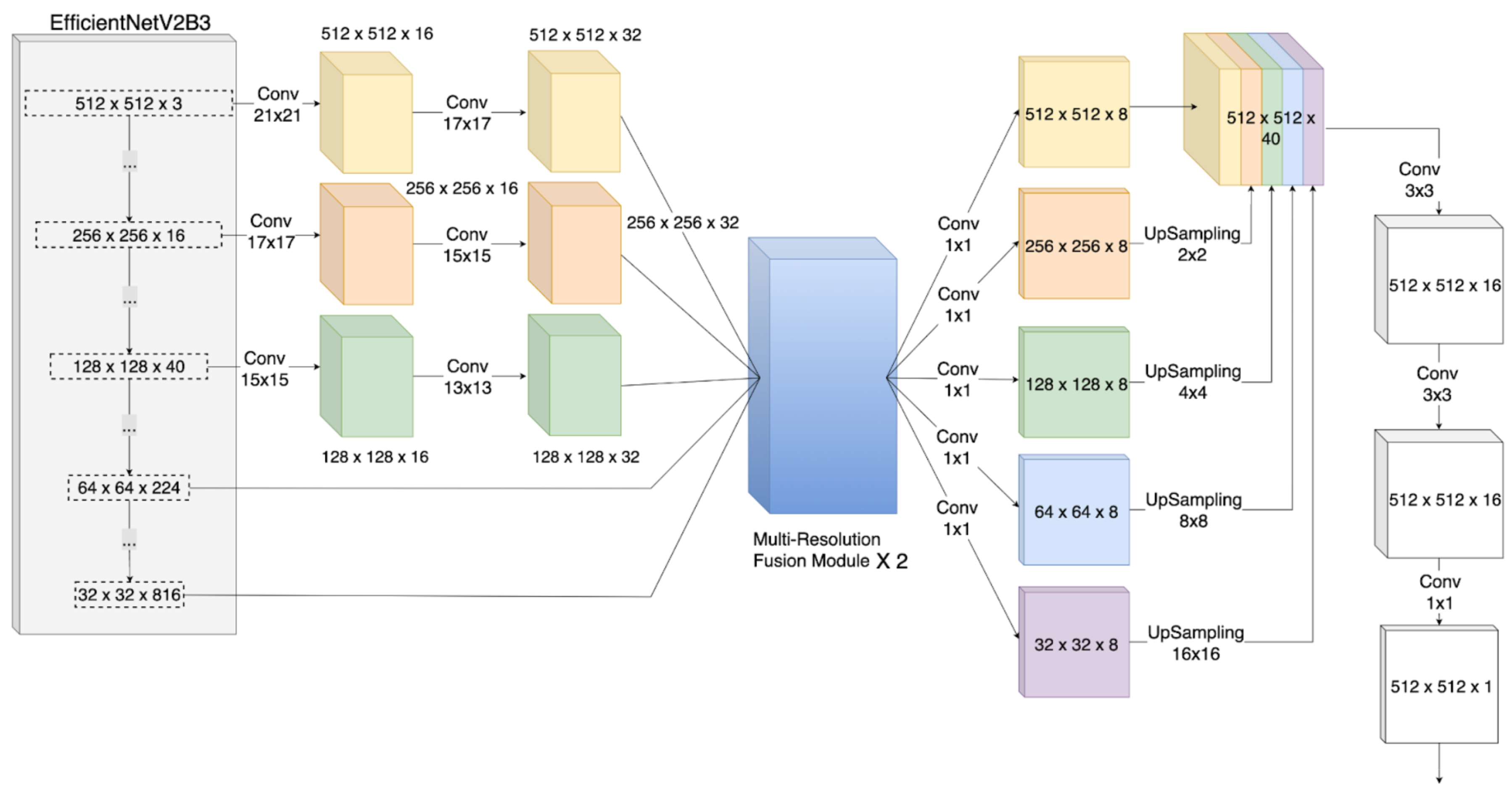 Preprints 104520 g005