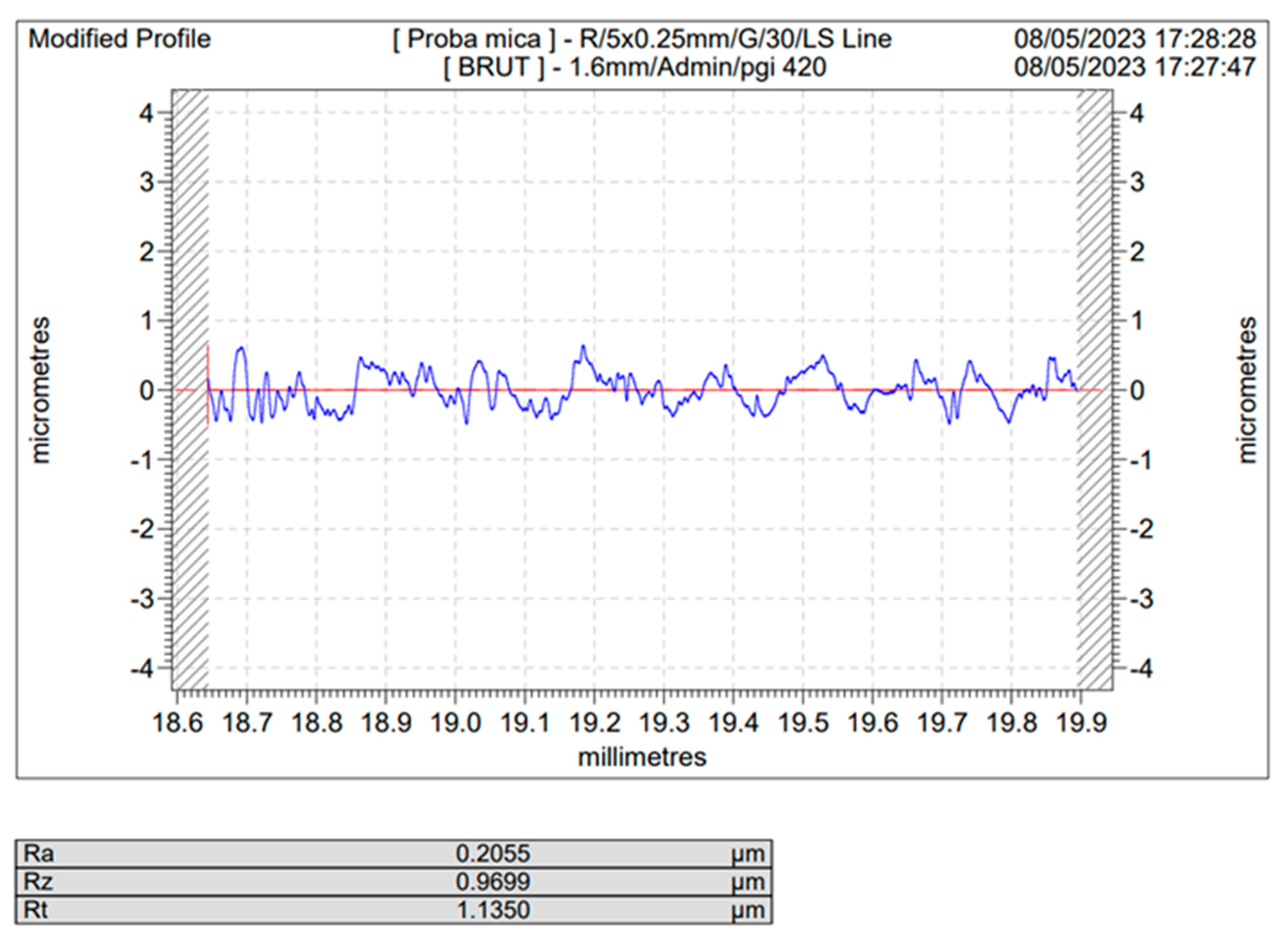 Preprints 113392 g003