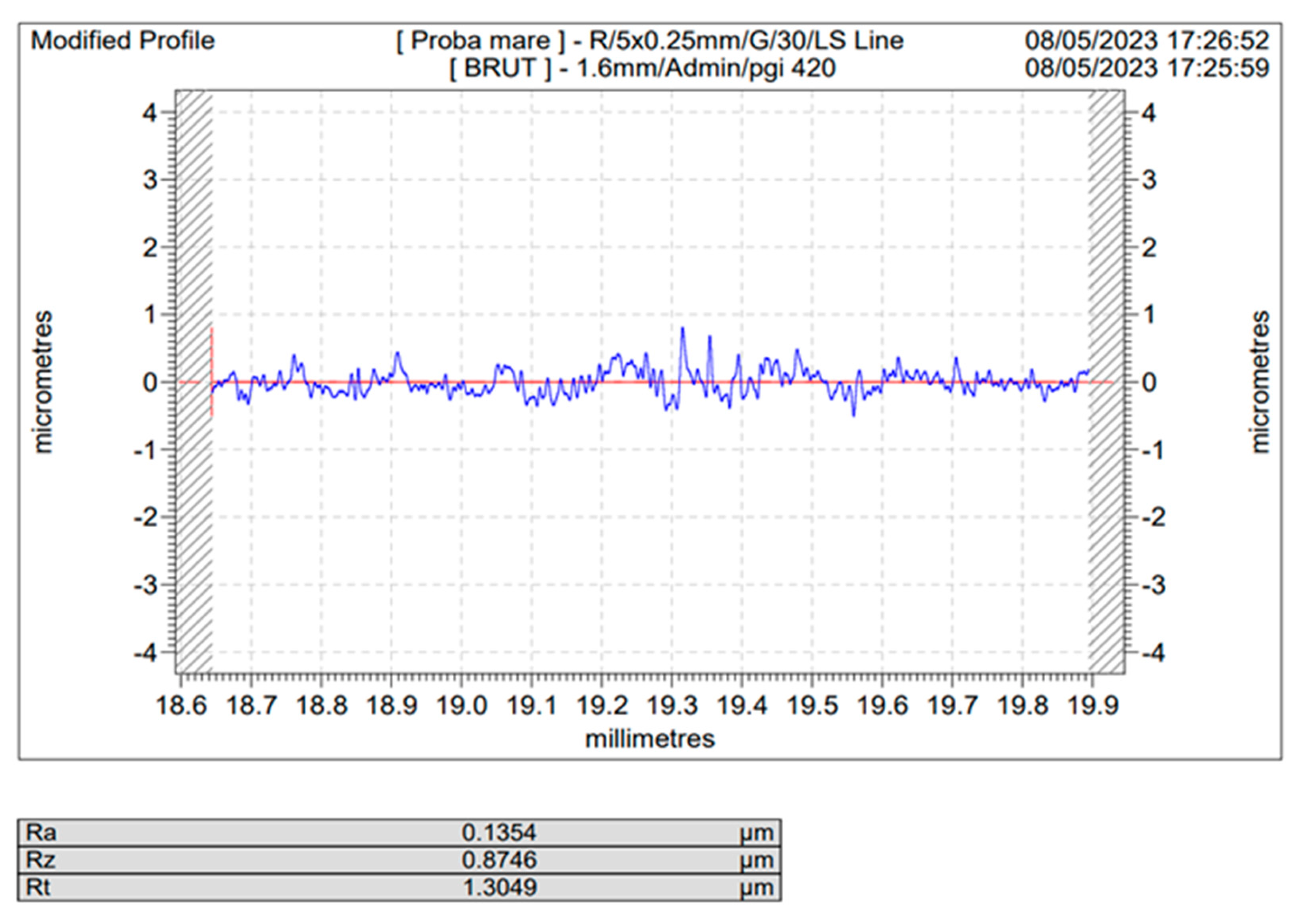 Preprints 113392 g004