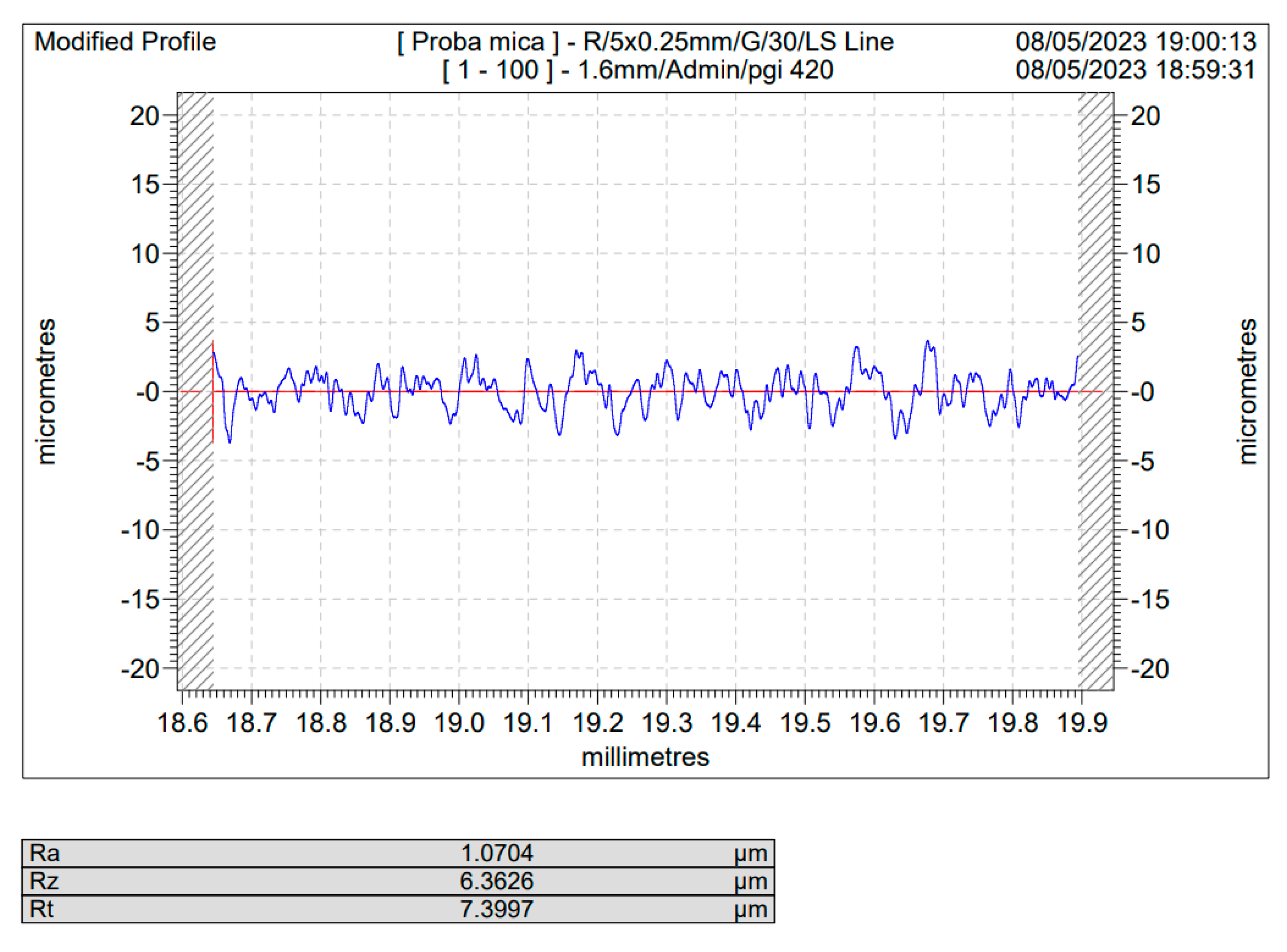 Preprints 113392 g005