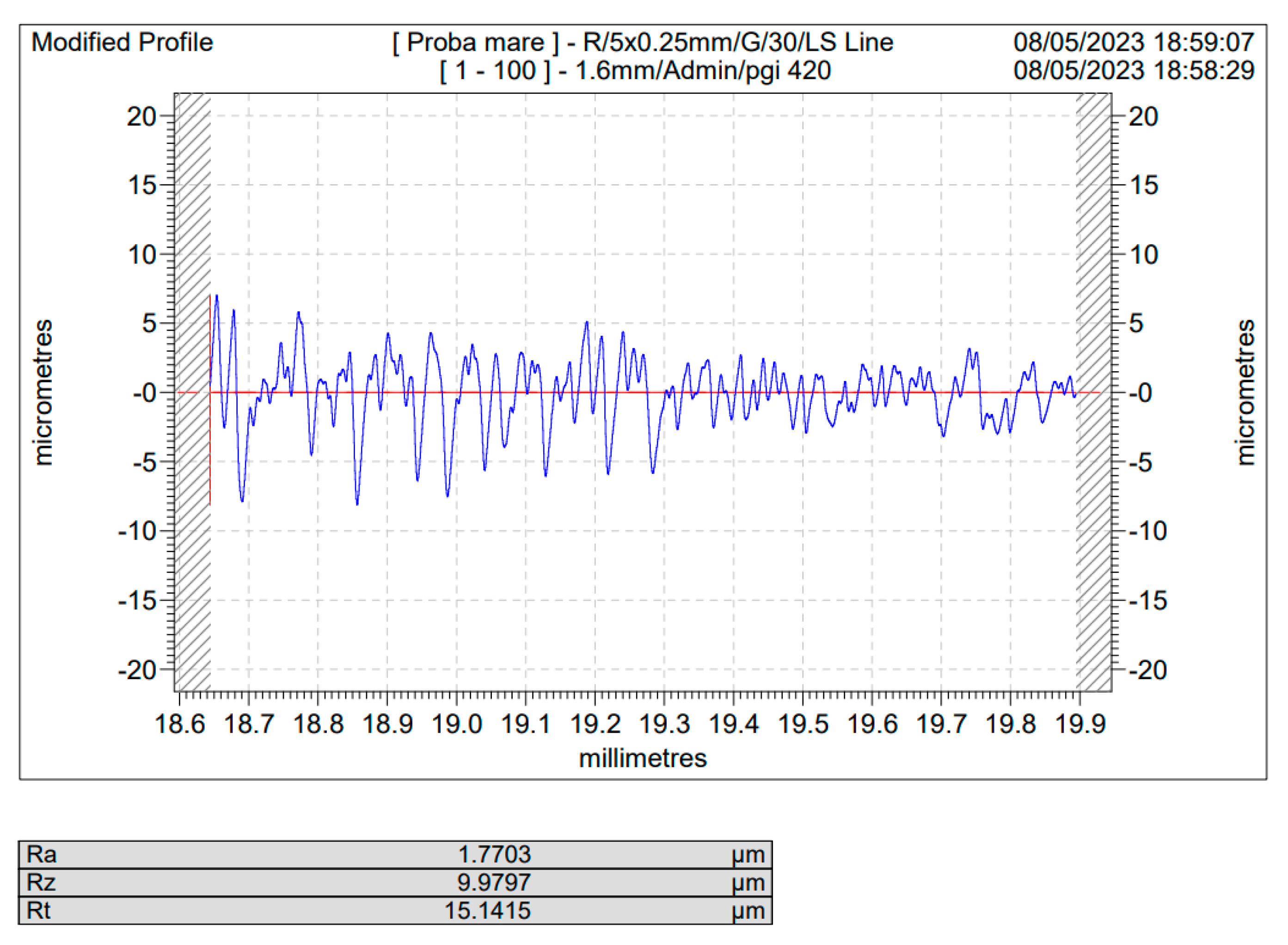 Preprints 113392 g006