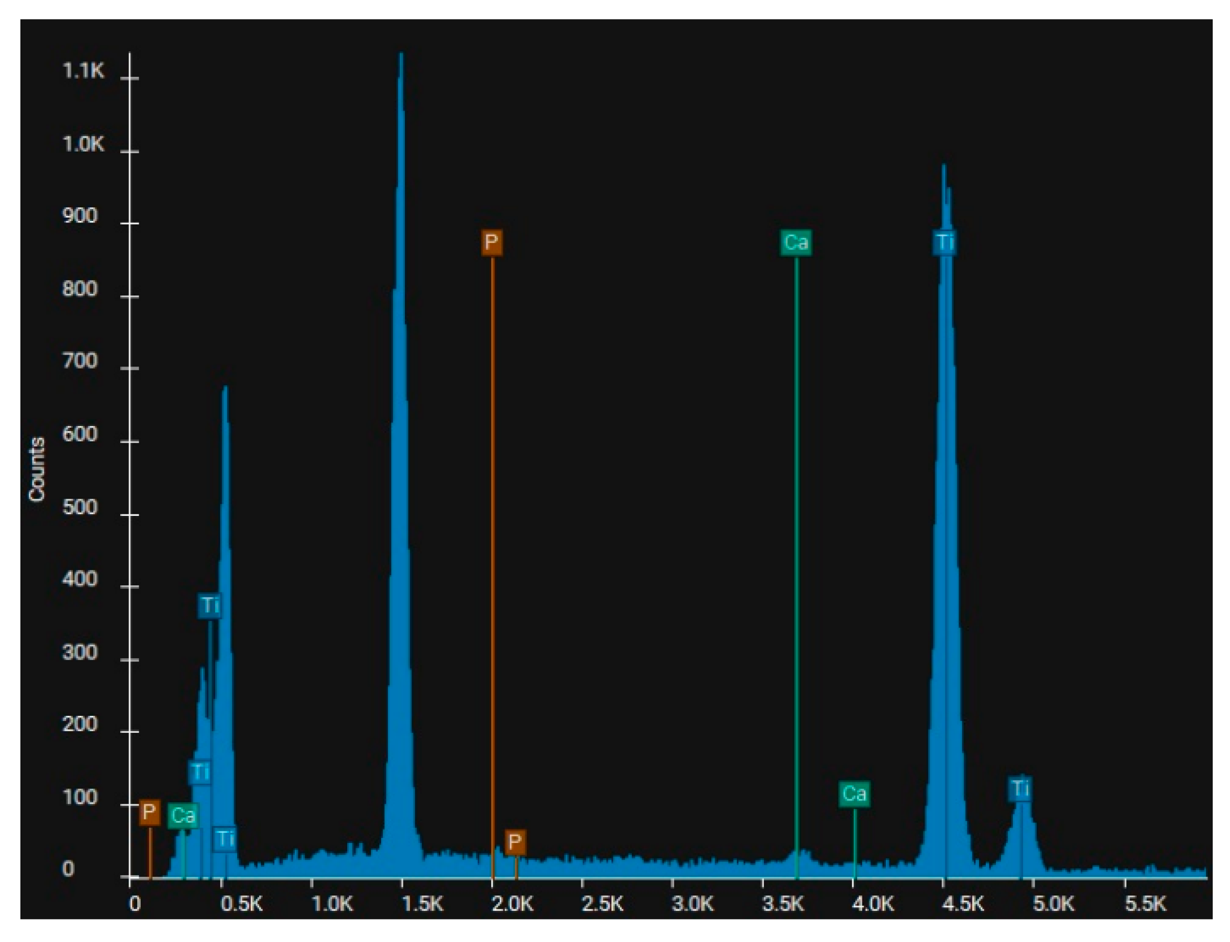 Preprints 113392 g008