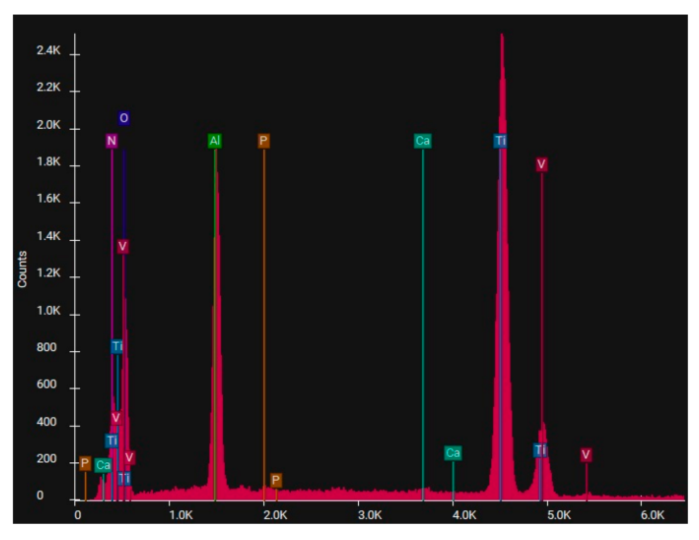 Preprints 113392 g012