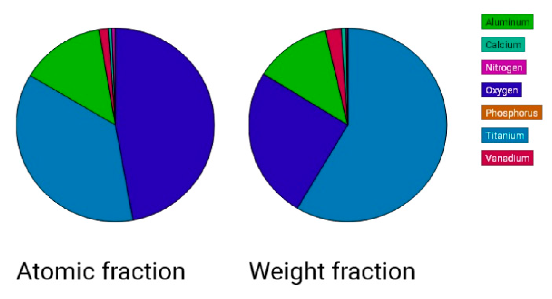 Preprints 113392 g013