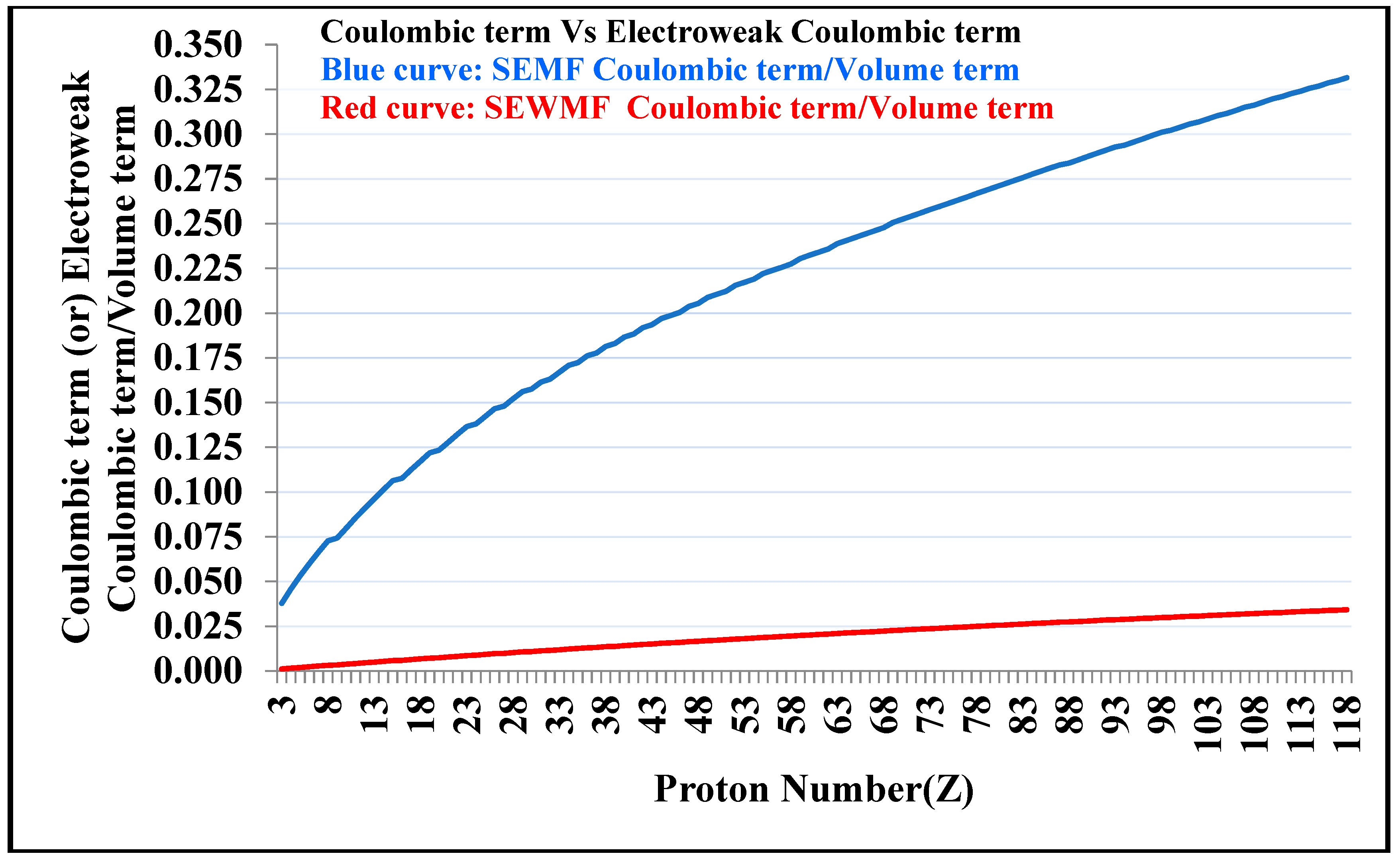 Preprints 67081 g002