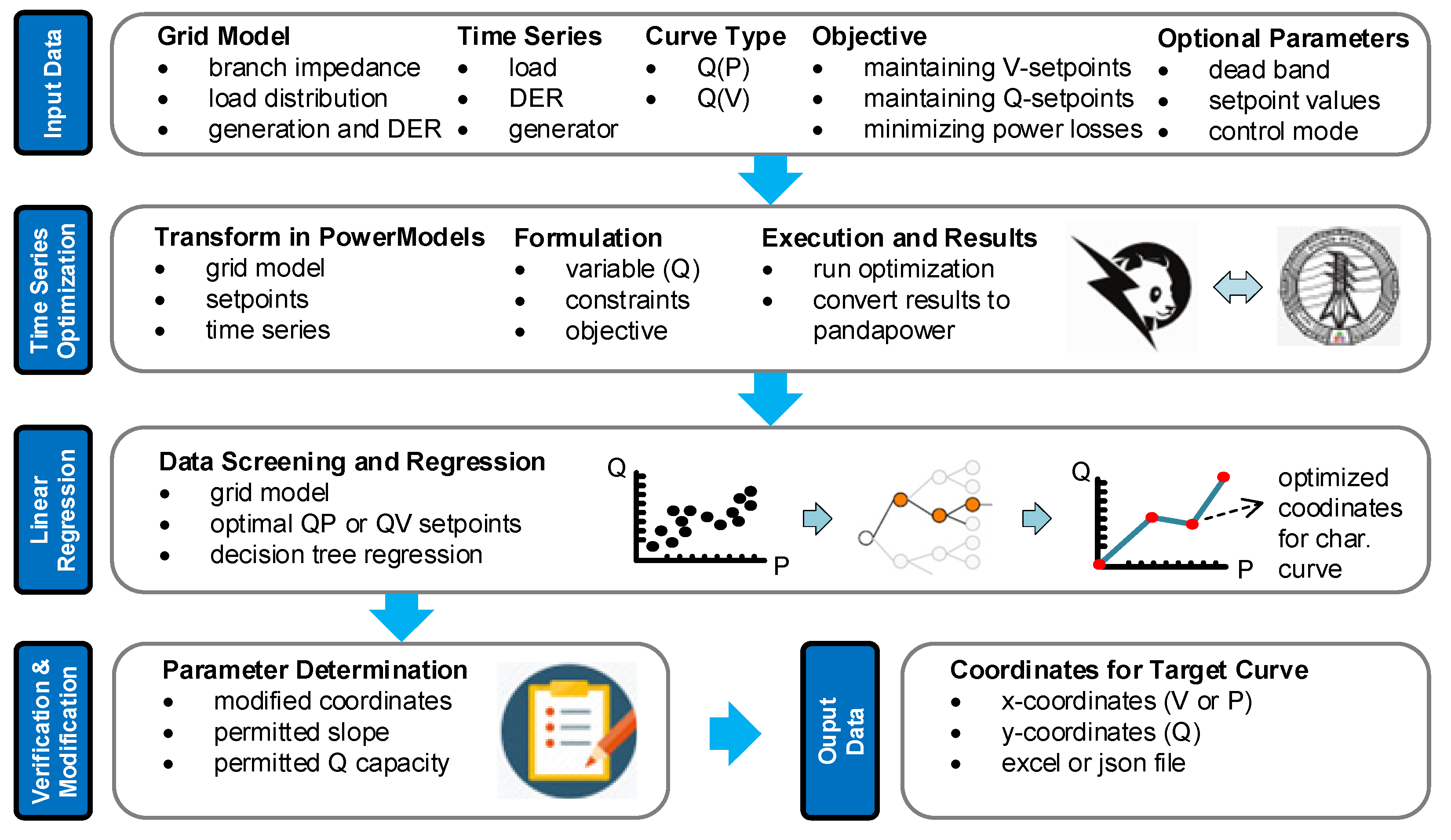 Preprints 72542 g002