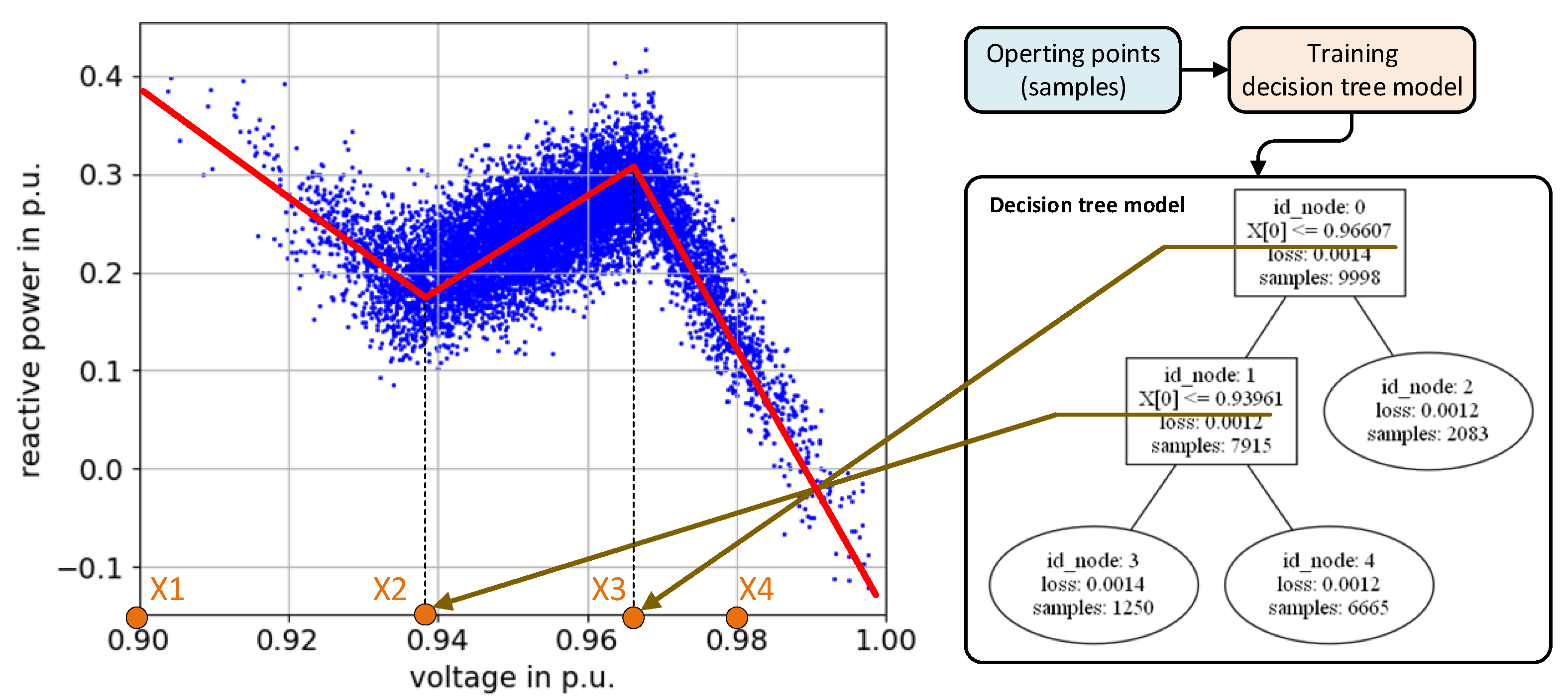 Preprints 72542 g003