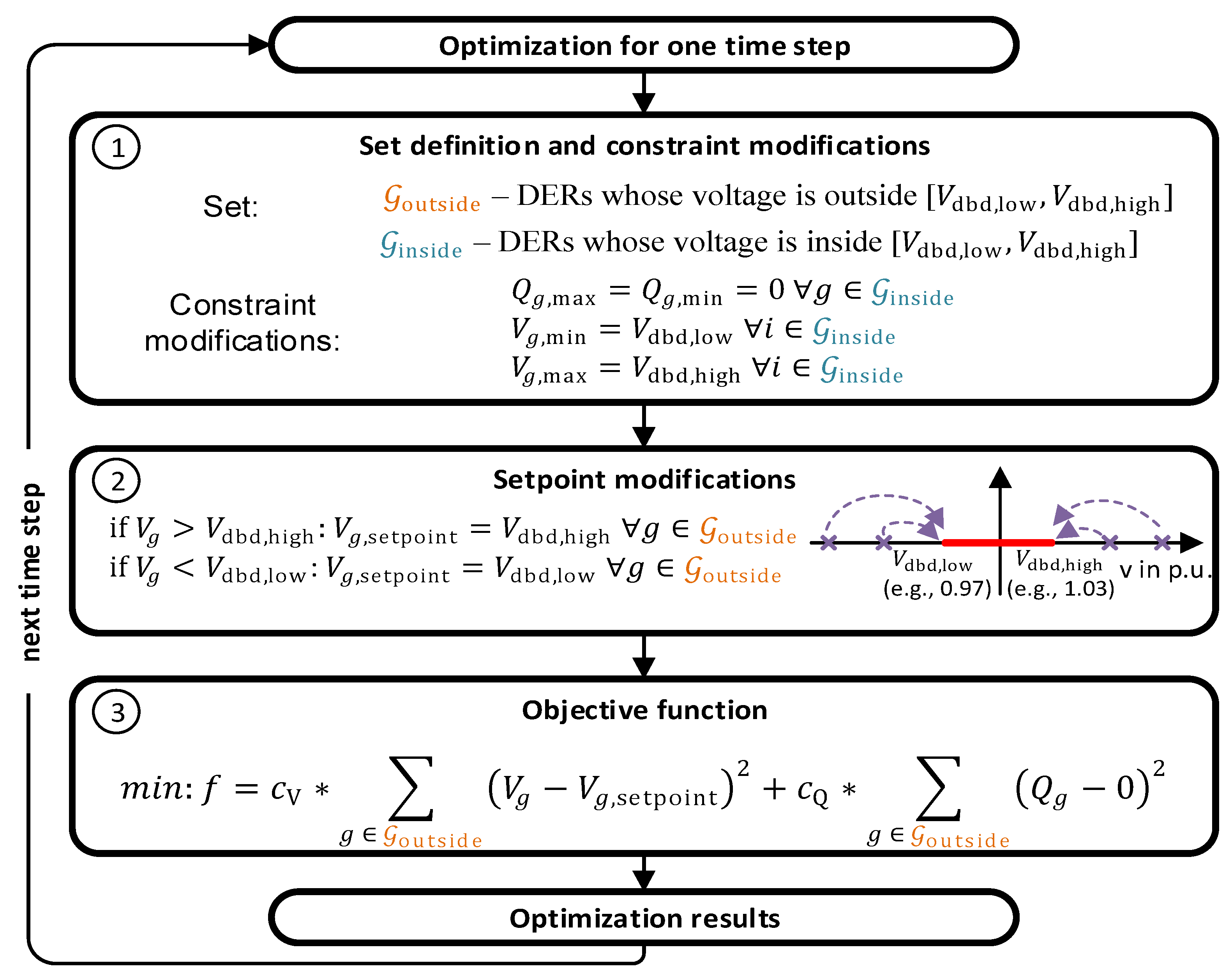 Preprints 72542 g006