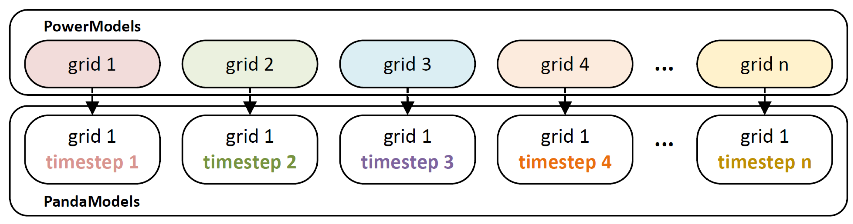 Preprints 72542 g008