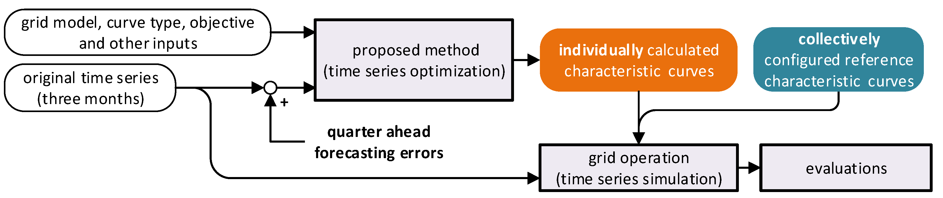 Preprints 72542 g009