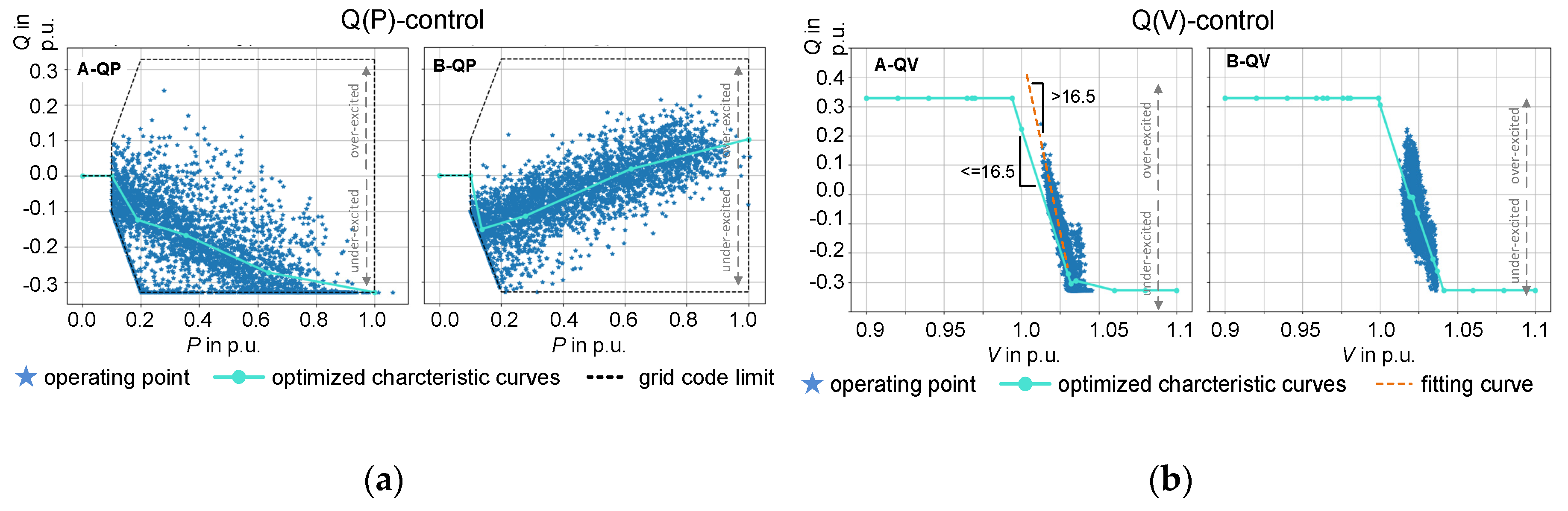 Preprints 72542 g011