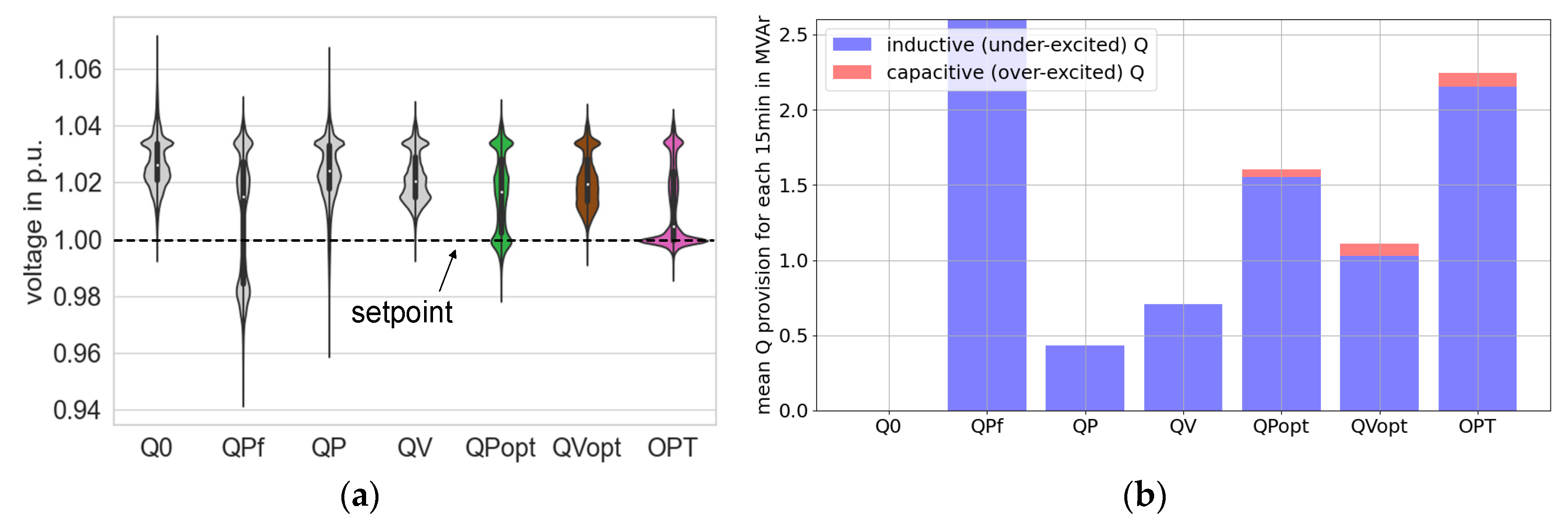 Preprints 72542 g012