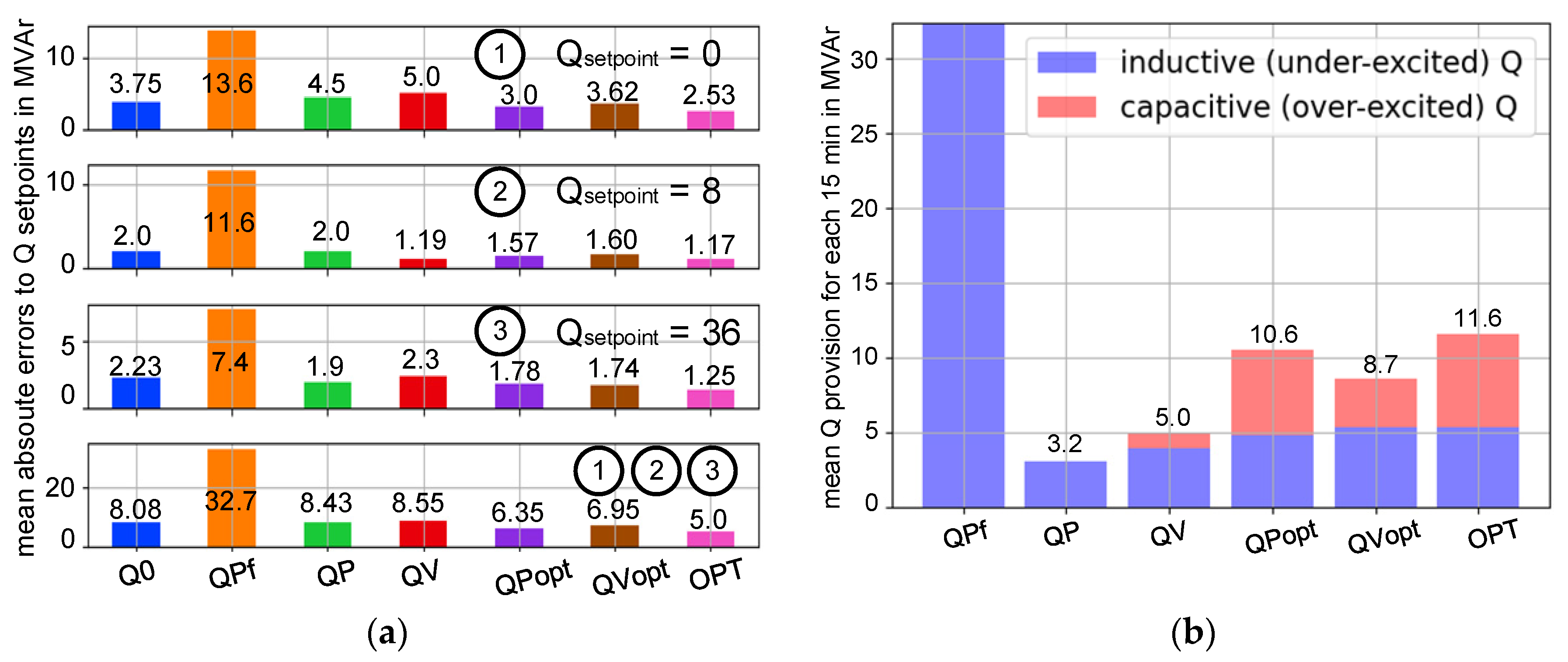 Preprints 72542 g019