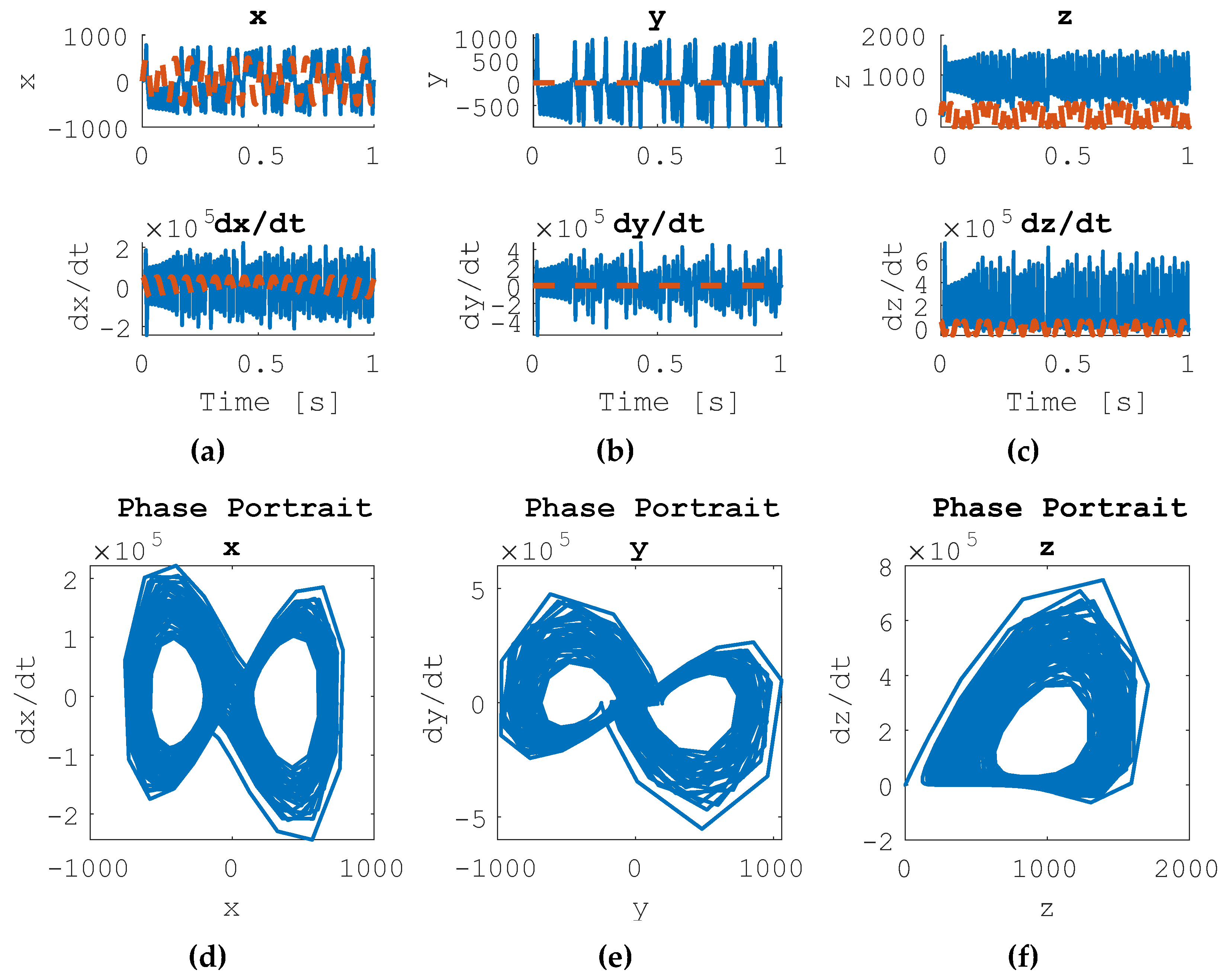 Preprints 66794 g003