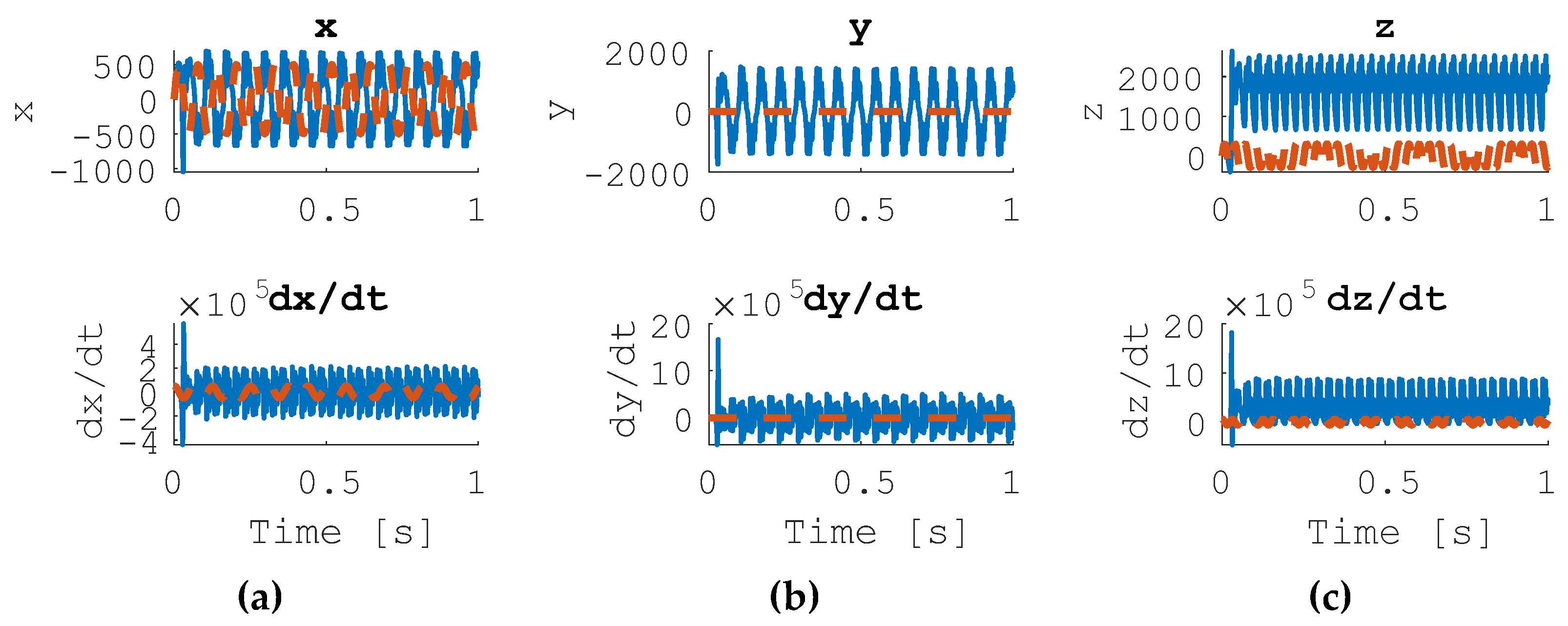 Preprints 66794 g005a