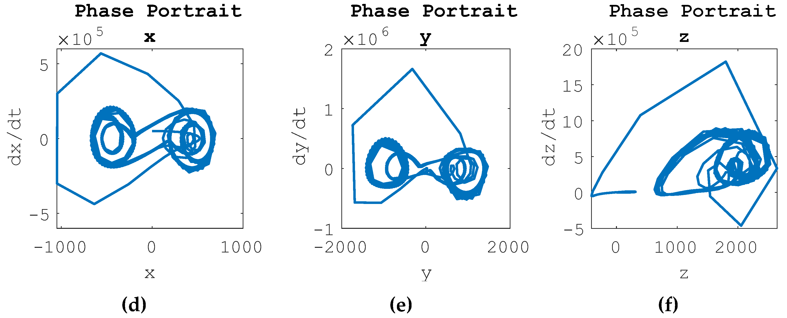 Preprints 66794 g005b