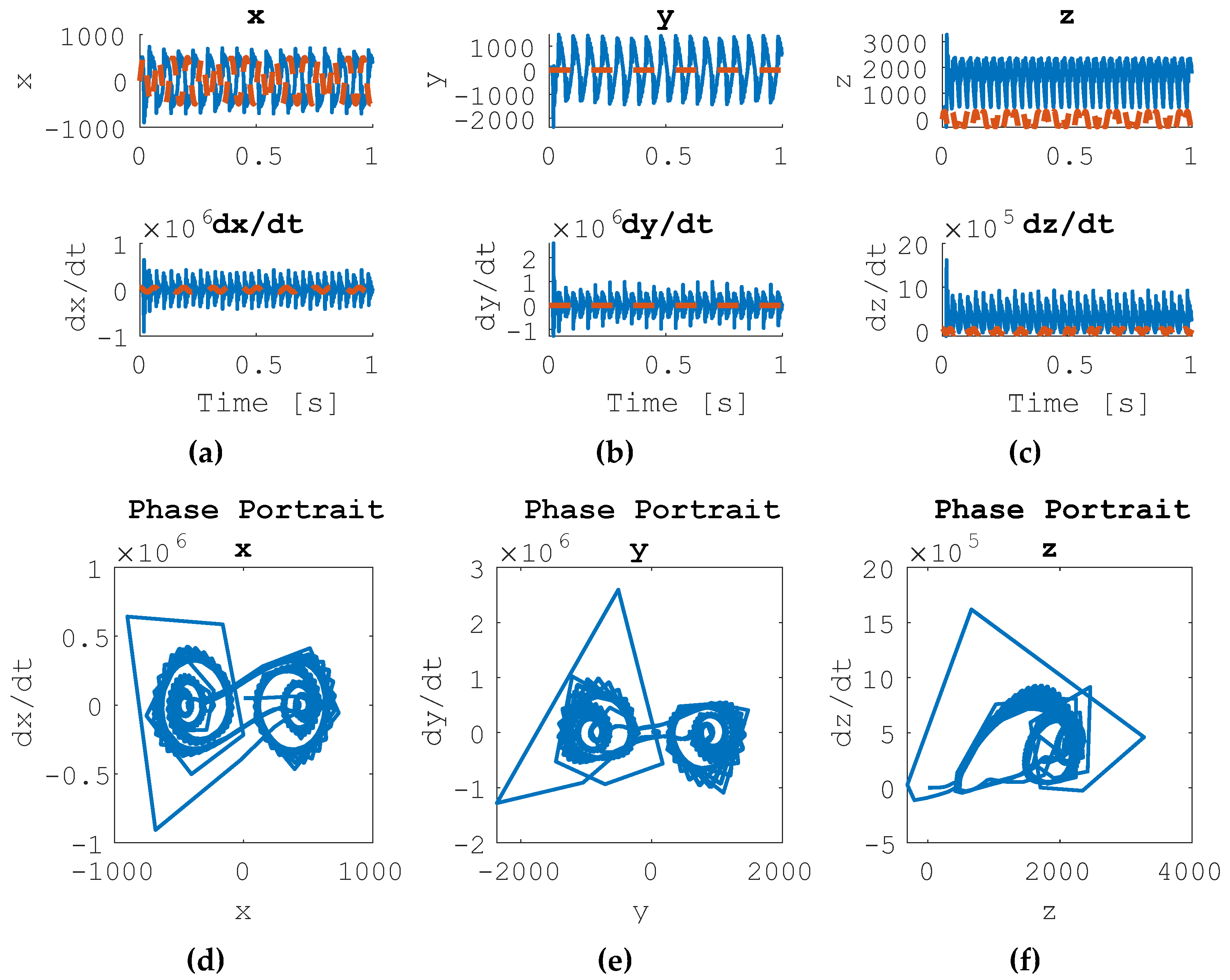 Preprints 66794 g006