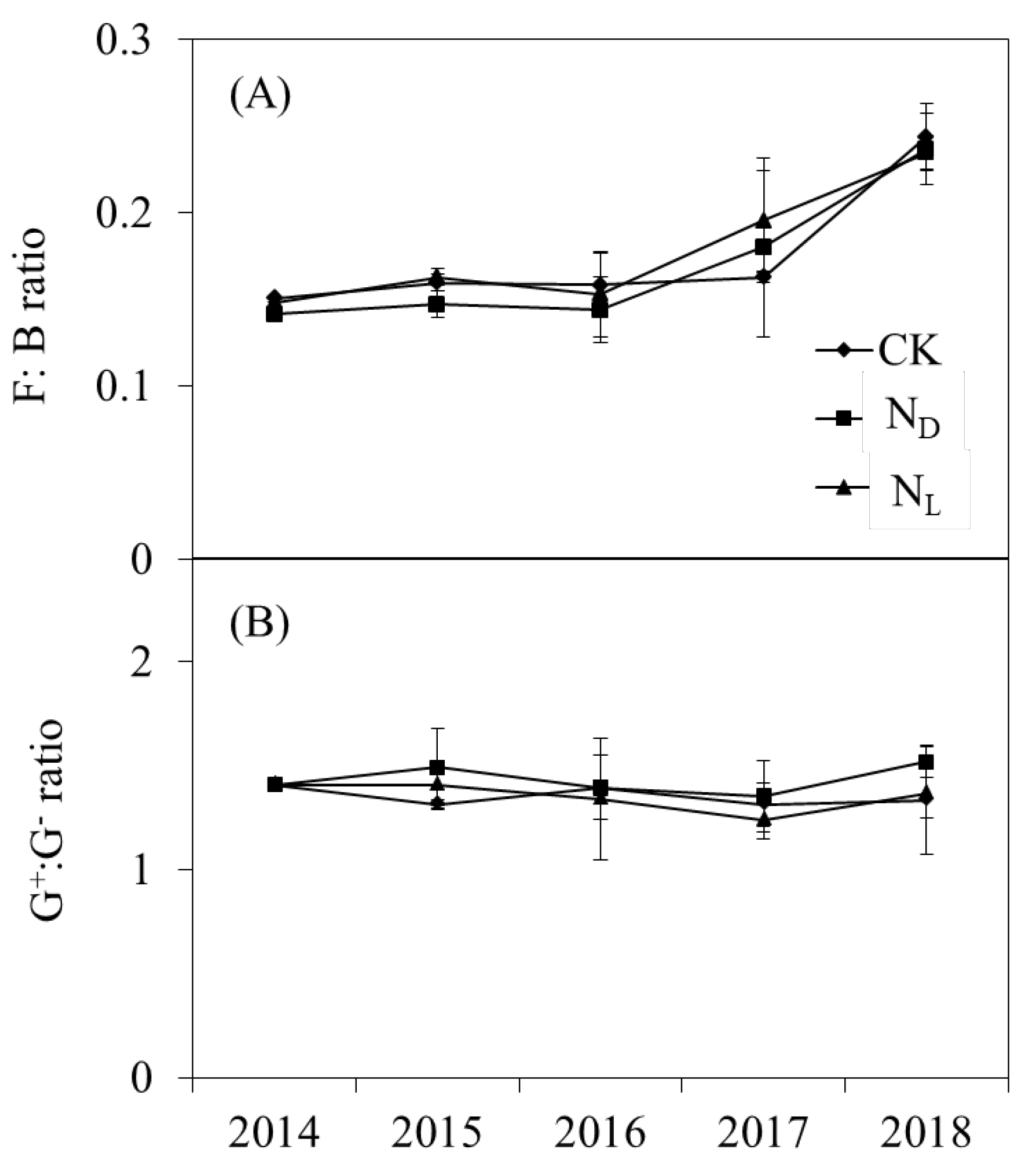 Preprints 138006 g003