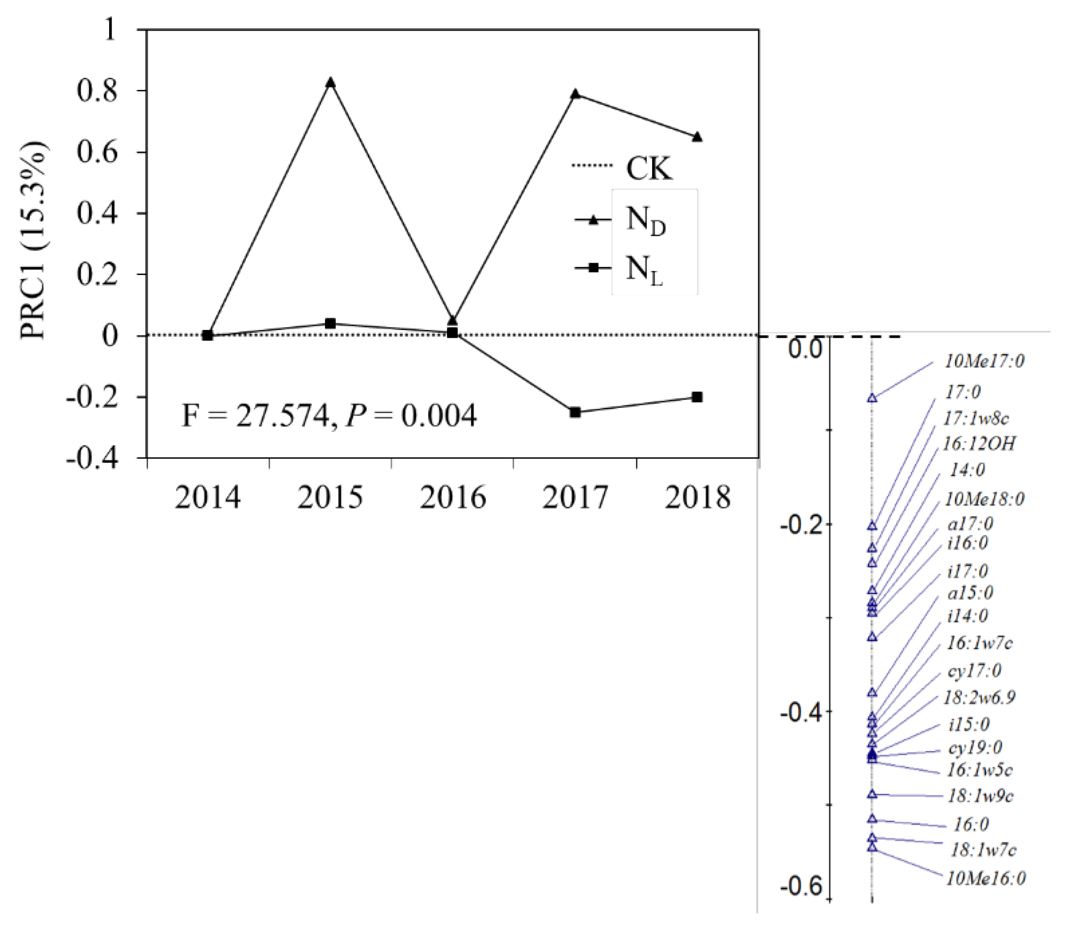 Preprints 138006 g004