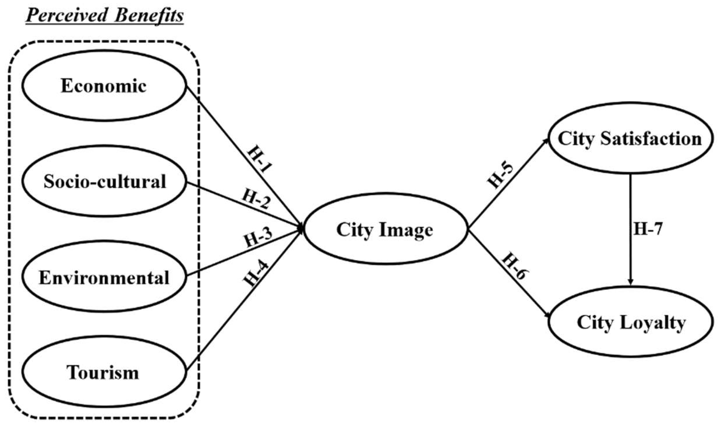 Preprints 115089 g001