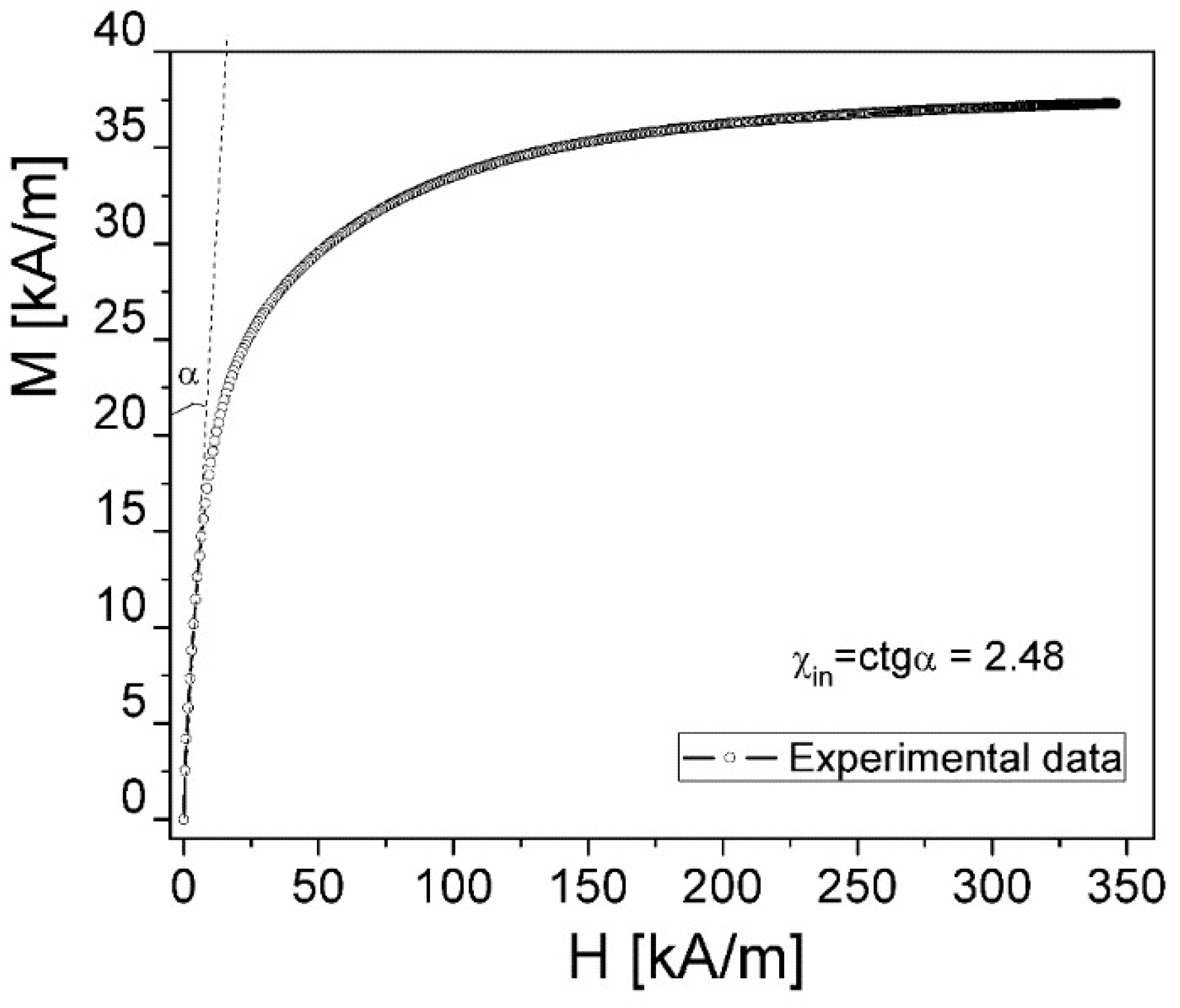 Preprints 120825 g001