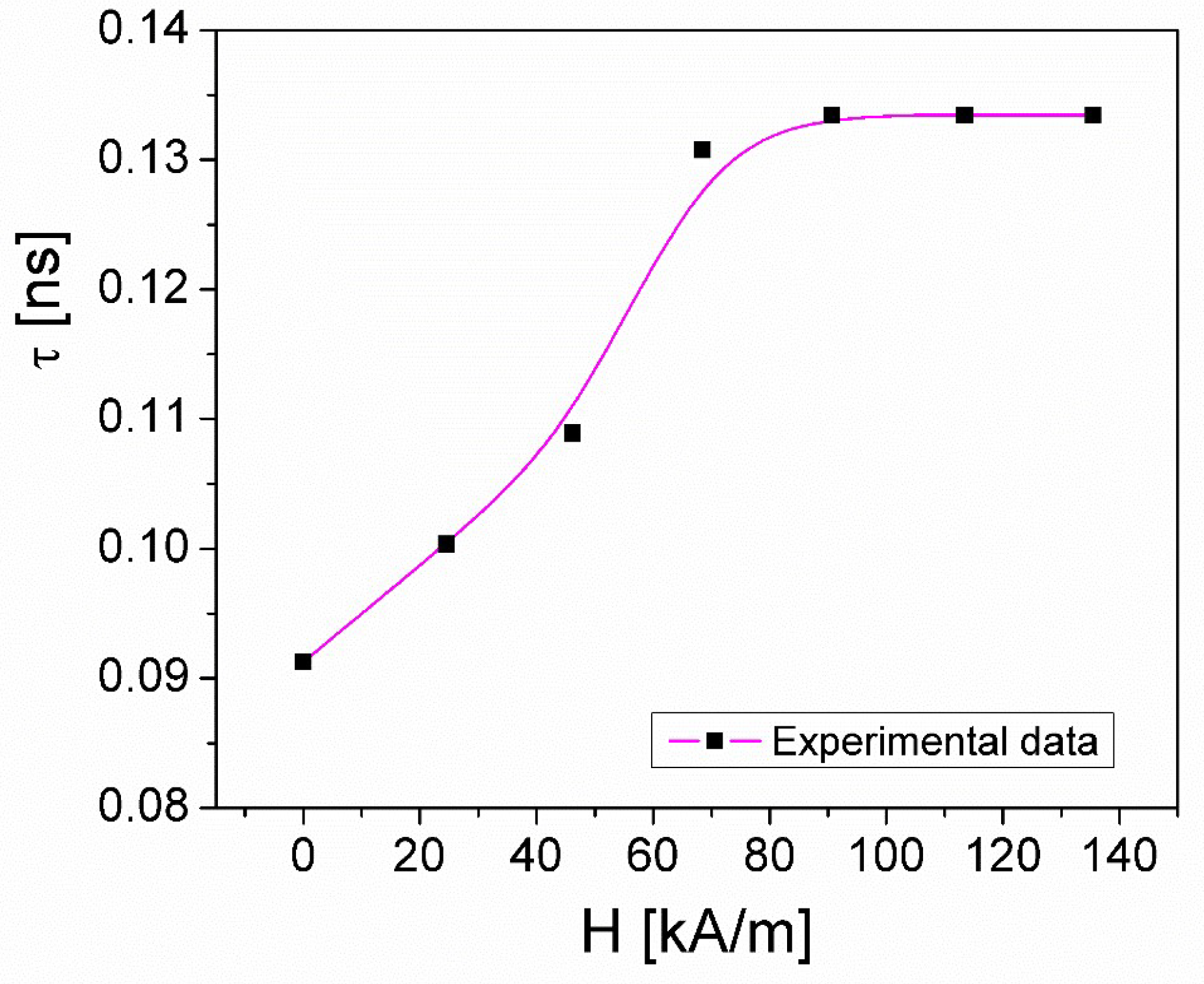 Preprints 120825 g003