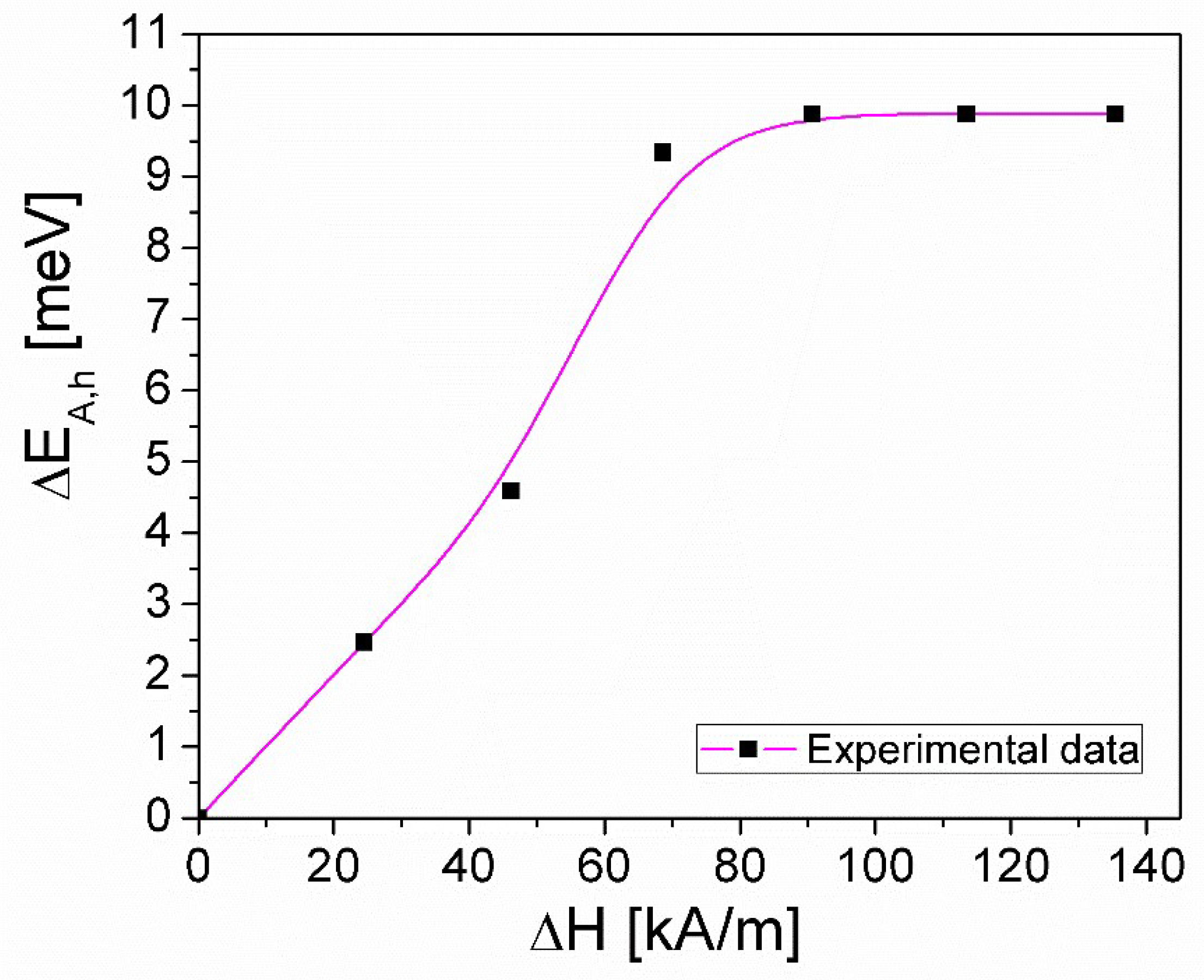 Preprints 120825 g004