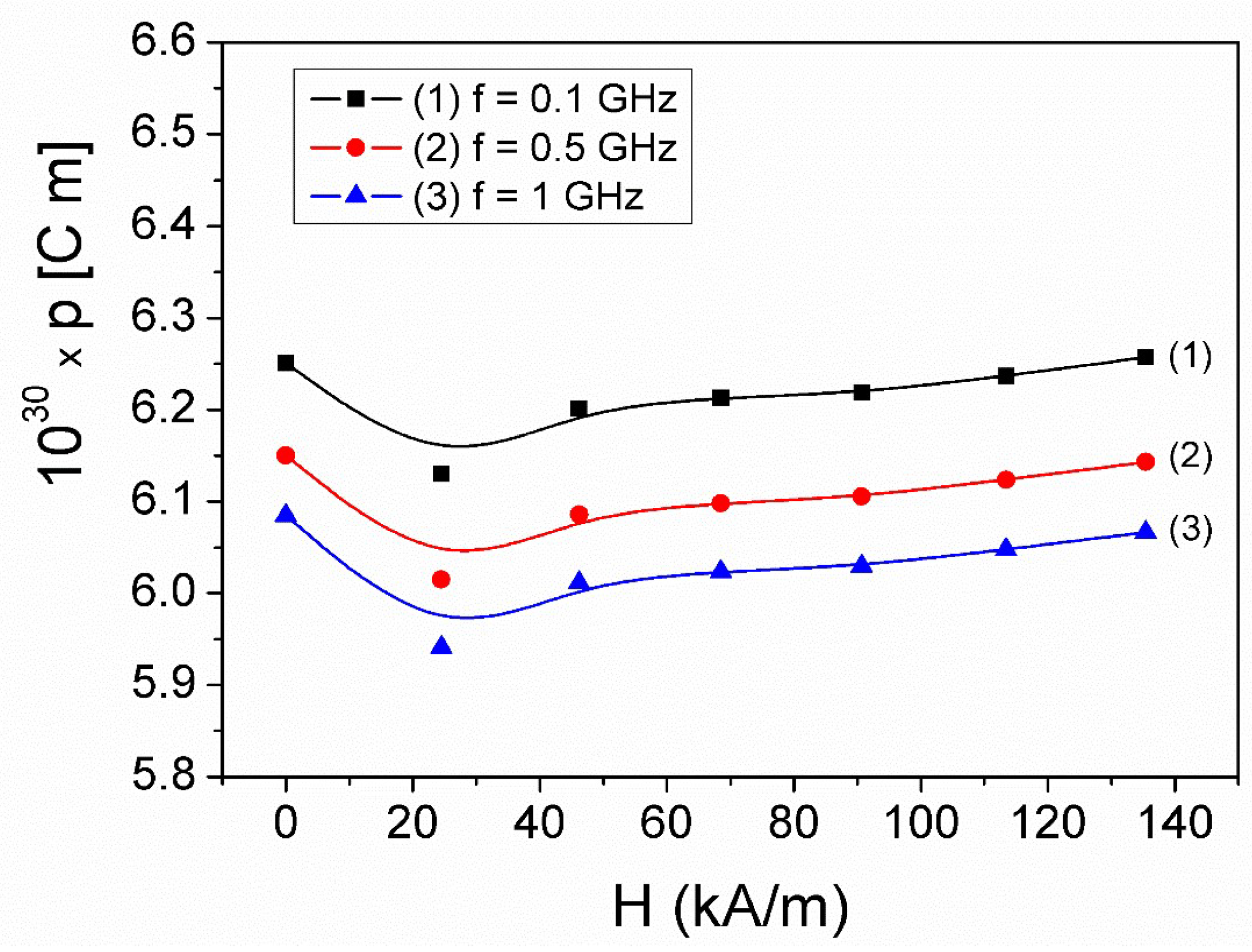 Preprints 120825 g007