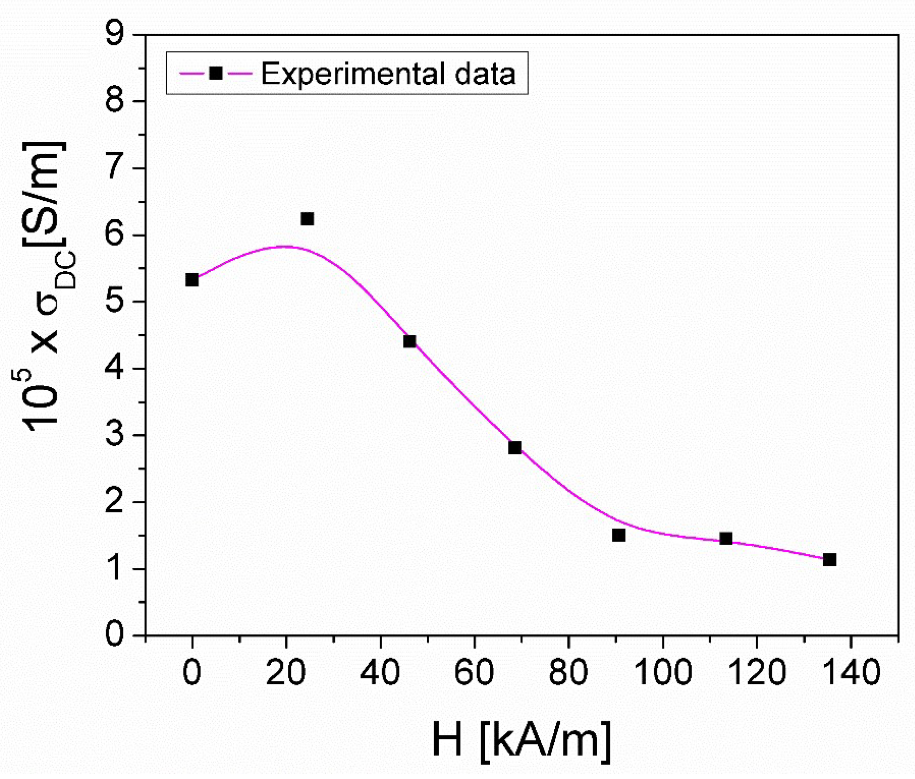 Preprints 120825 g009