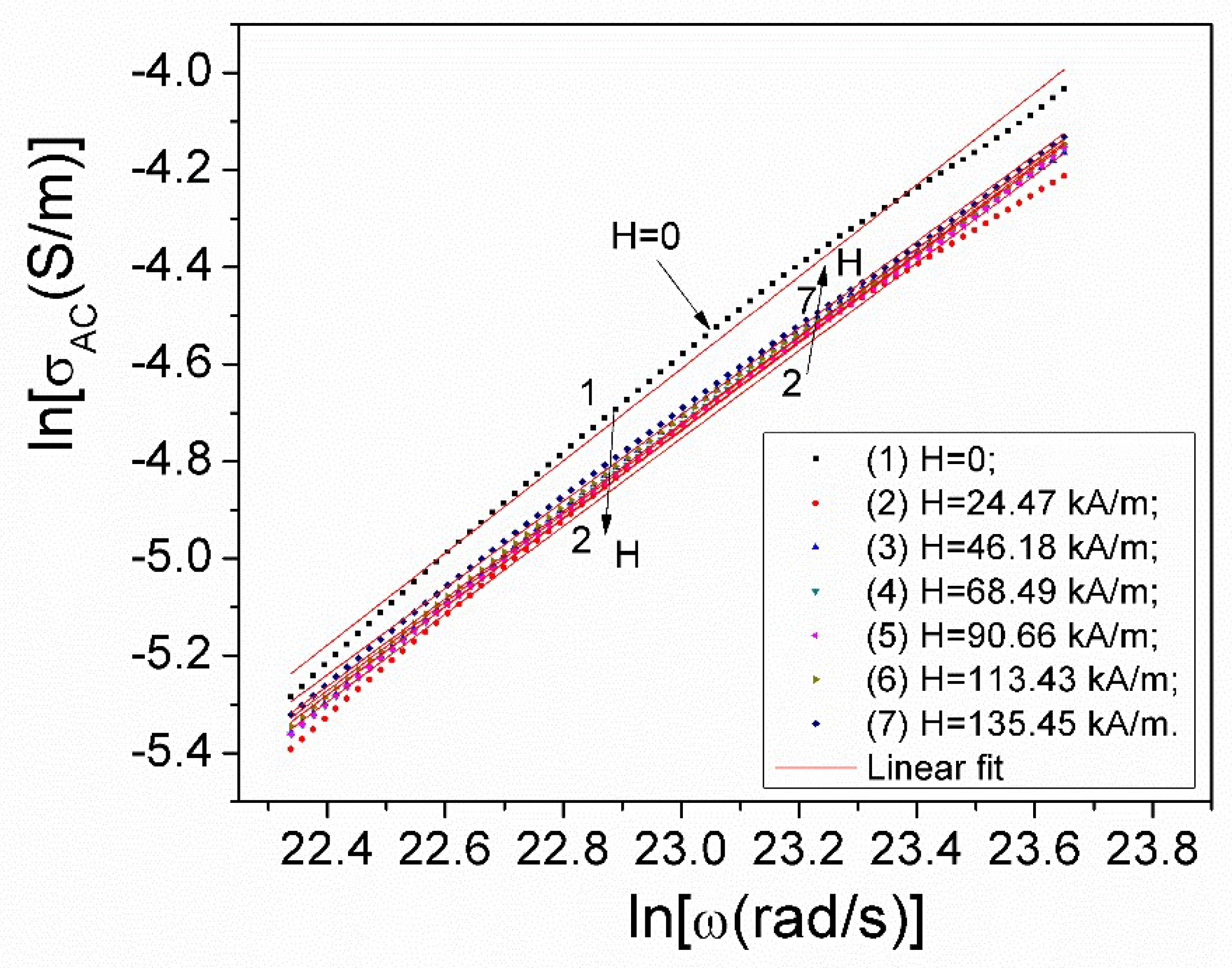 Preprints 120825 g010