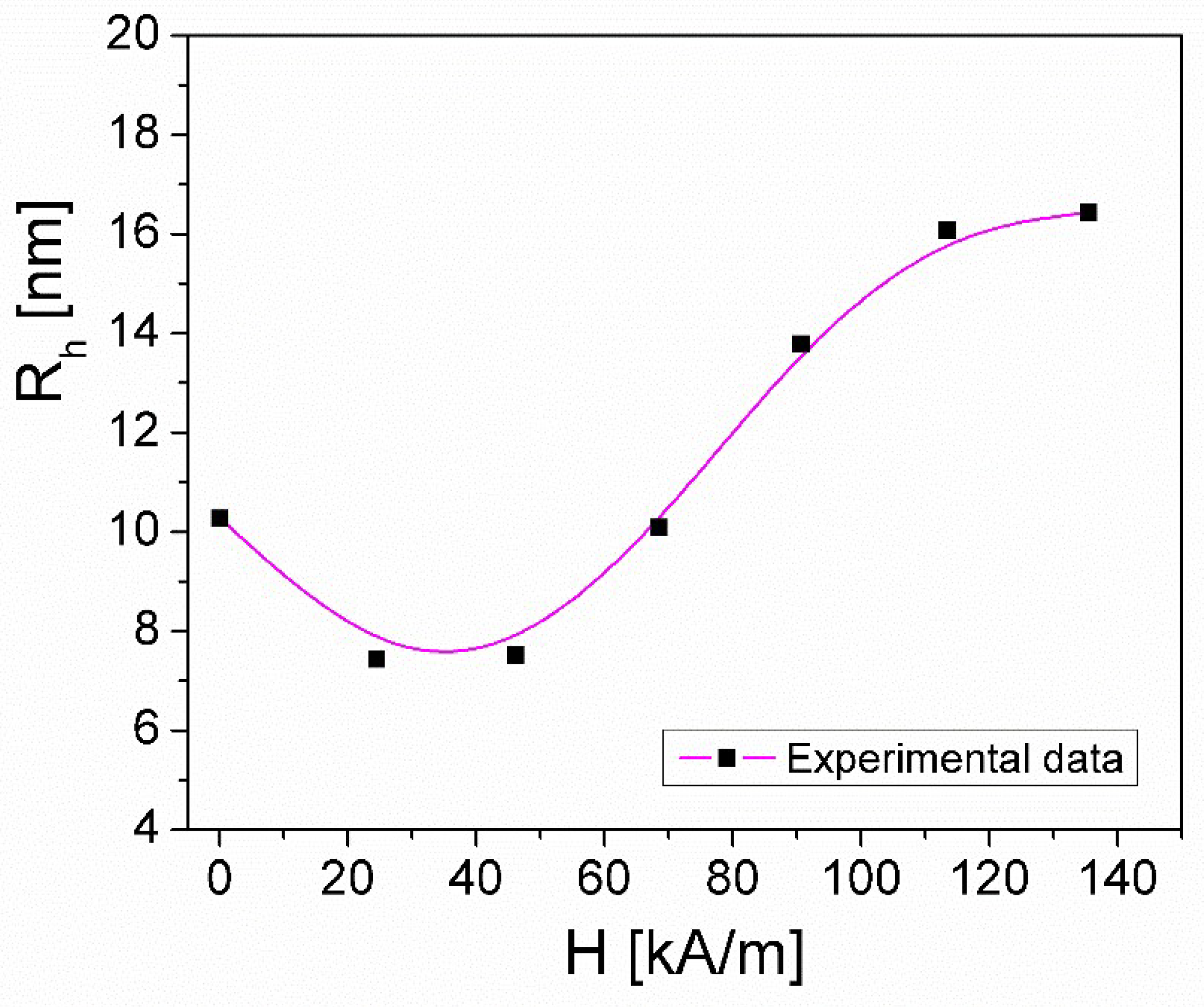 Preprints 120825 g011